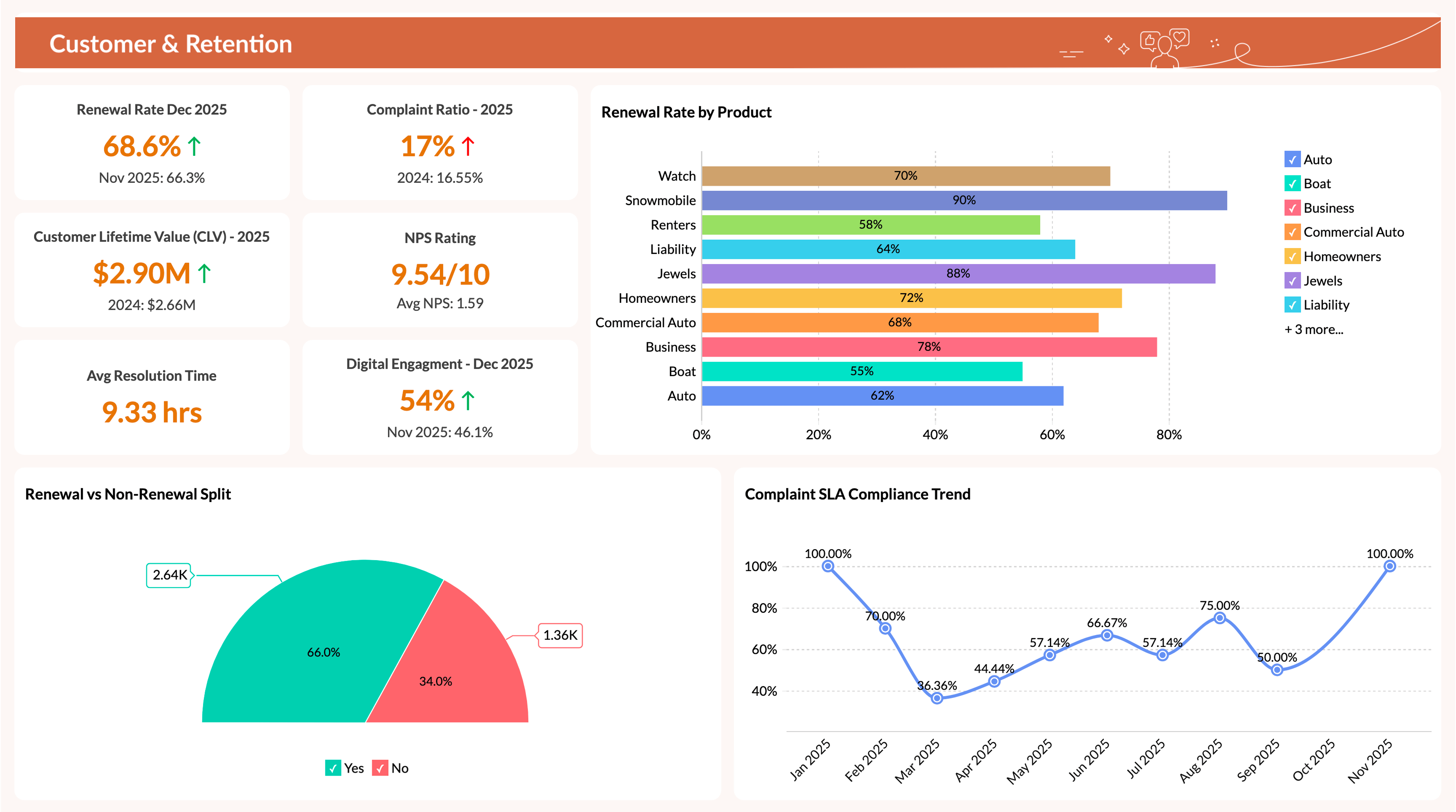 Customer Analytics Dashboard