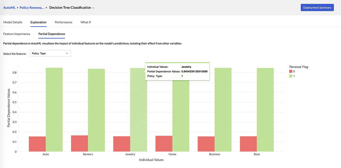 Cashflow Analysis Dashboard