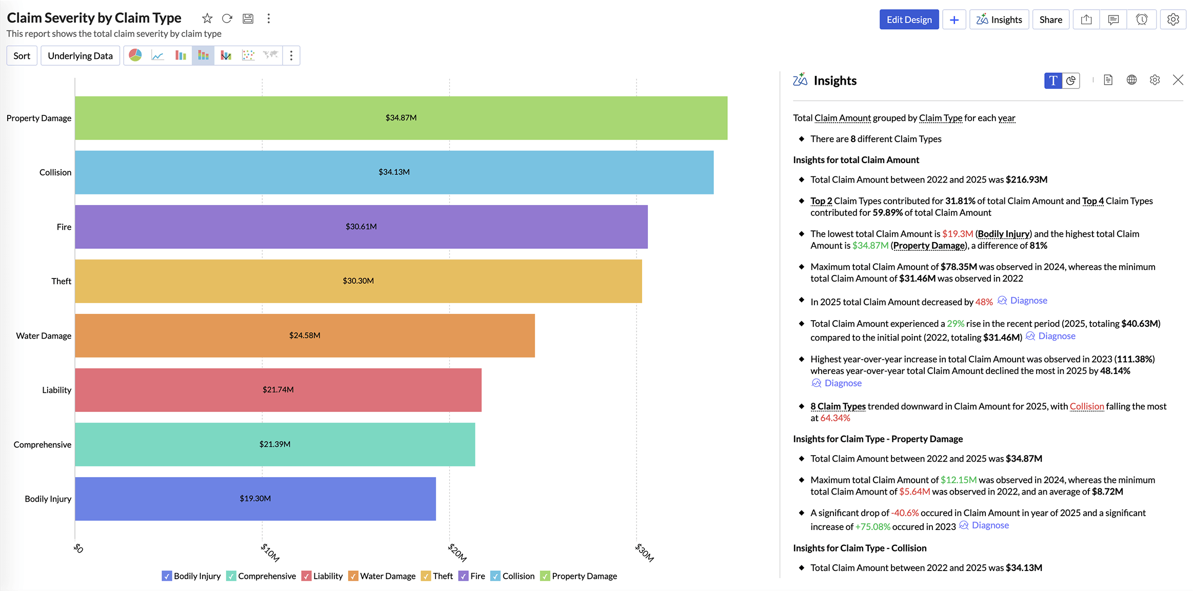 Contextual Alerts for Financial Metrics