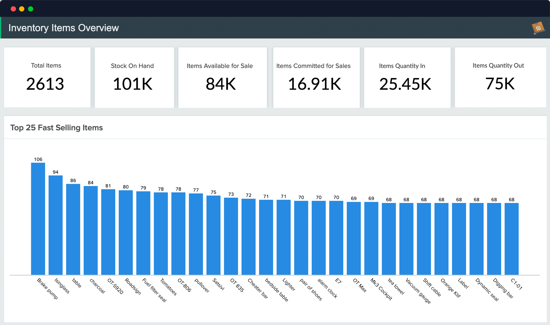 Analyses des stocks | Zoho Analytics