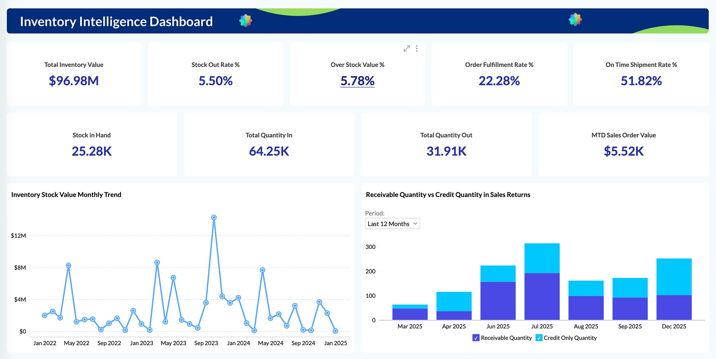 Human Resource Overview
