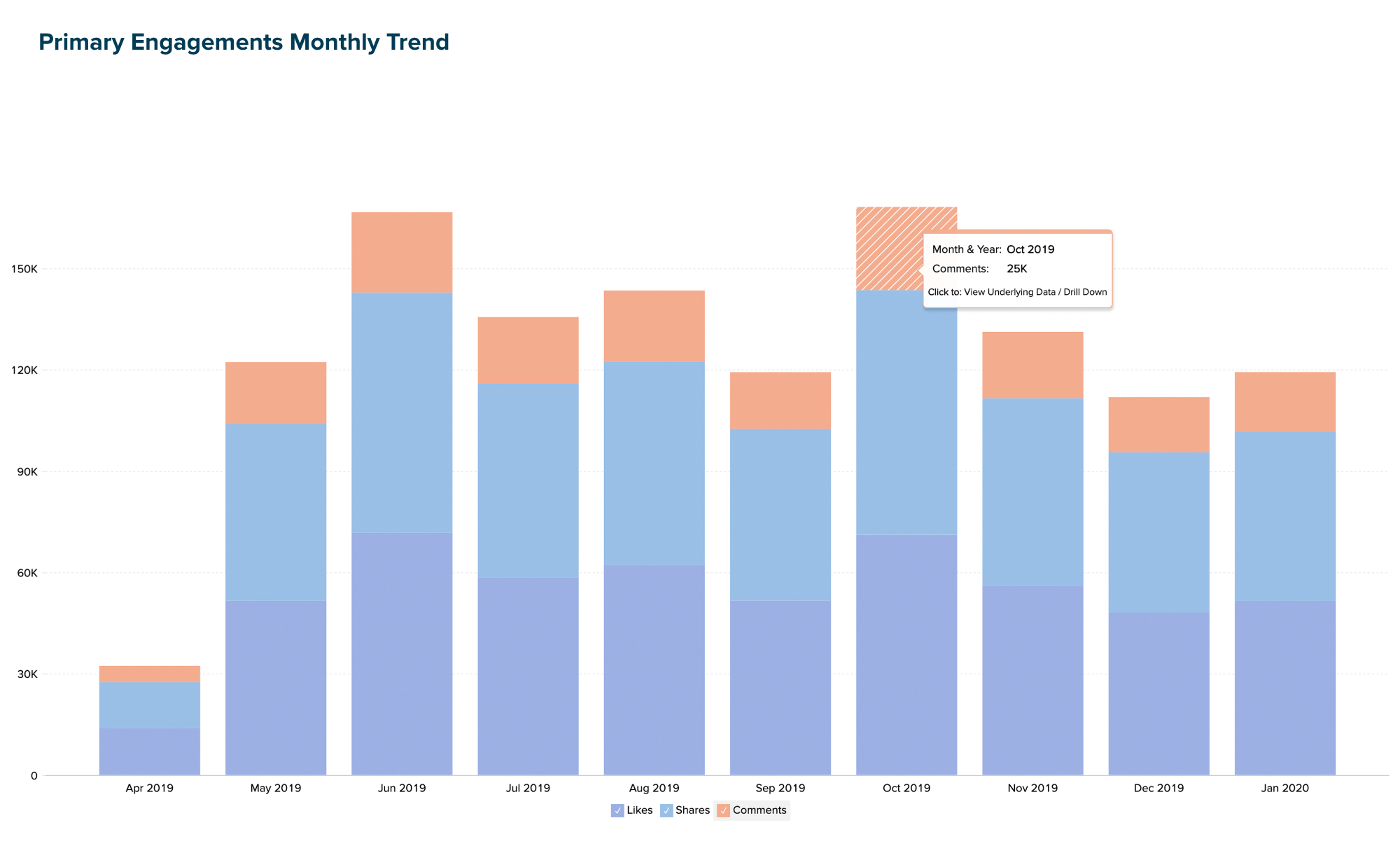 LinkedIn Ads performance analytics