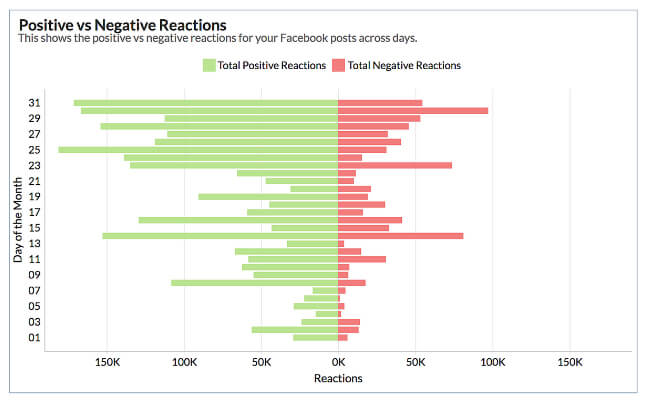 Bar chart visualization