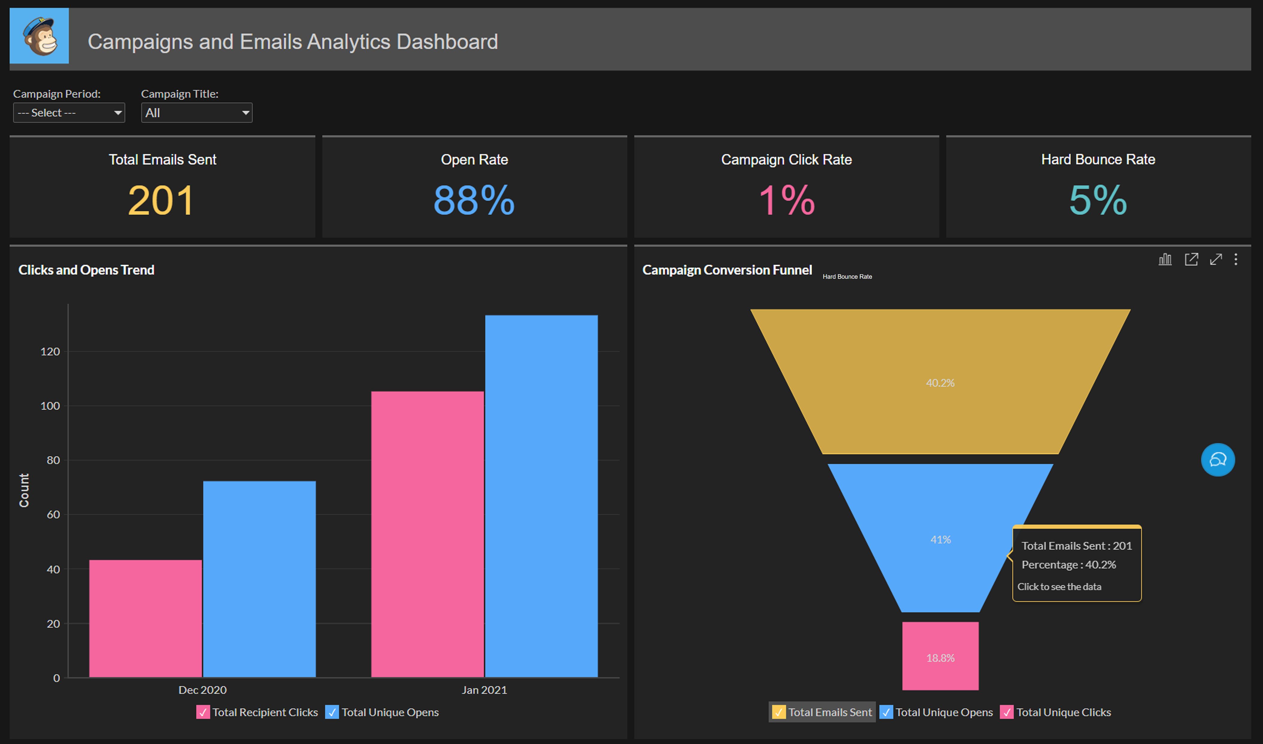 Analisis MailChimp