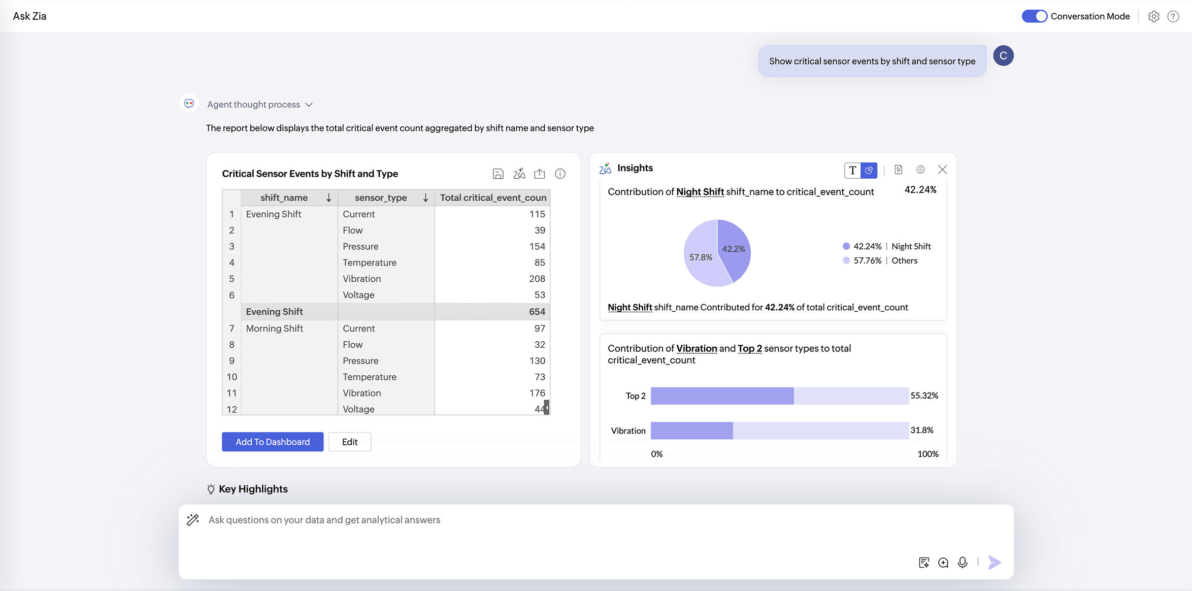 Ask Zia conversational analytics interface answering manufacturing questions in natural language