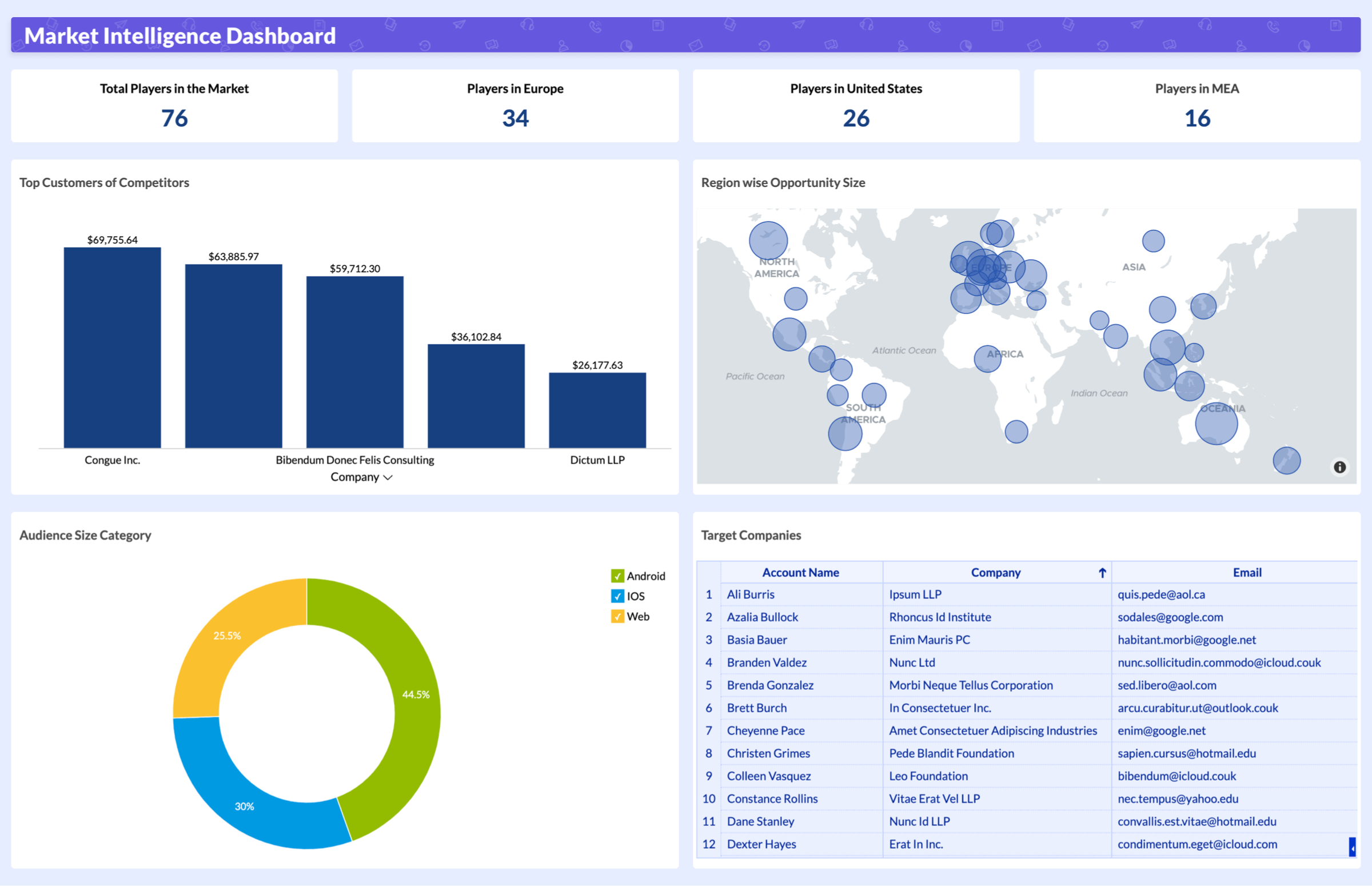 Market Intelligence