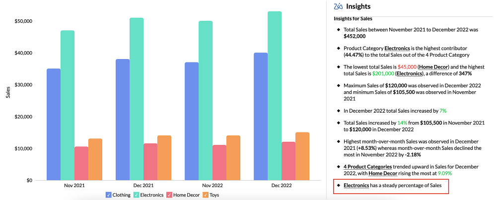 Marketing Ad hoc reports example