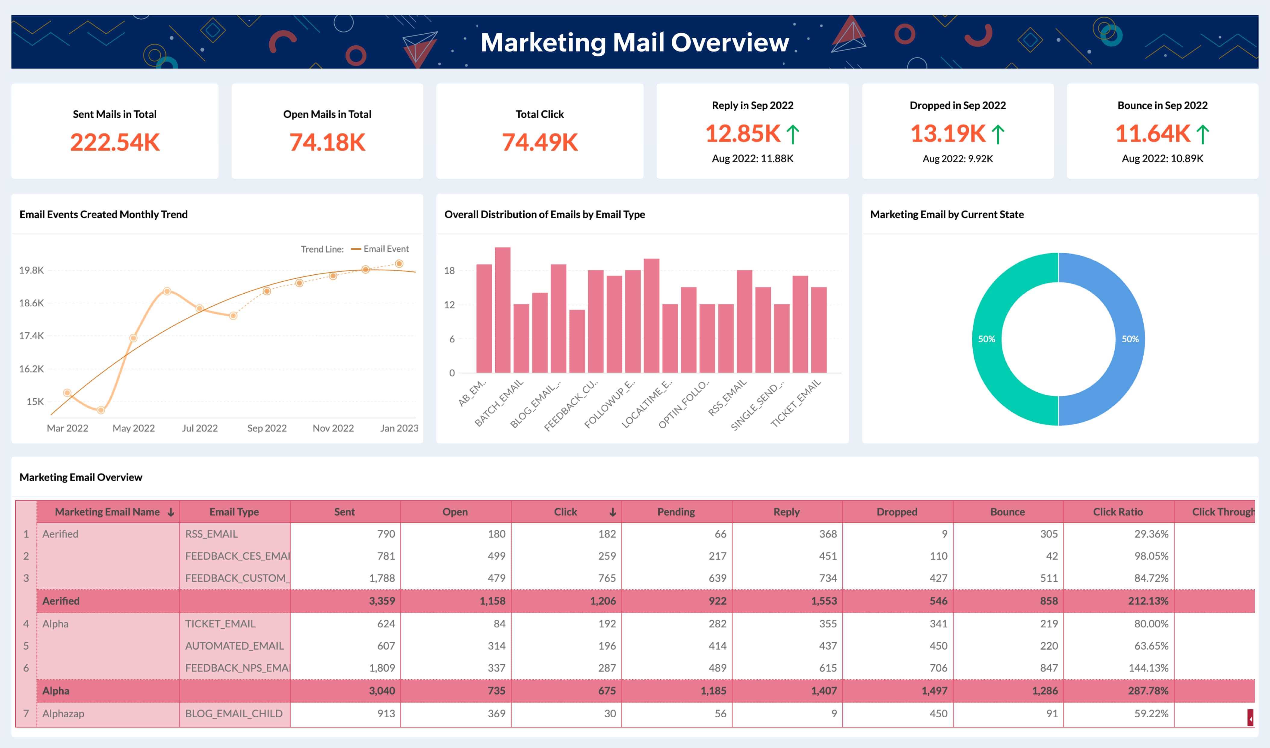 Backlink analysis 