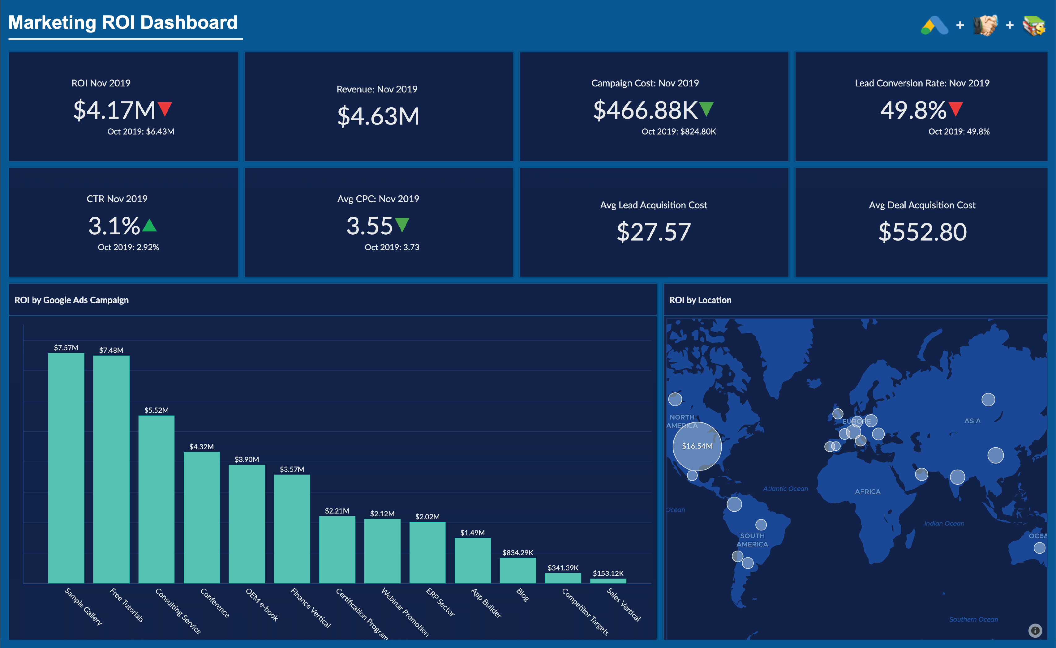 Marketing Analytics of ROI - Zoho Analytics