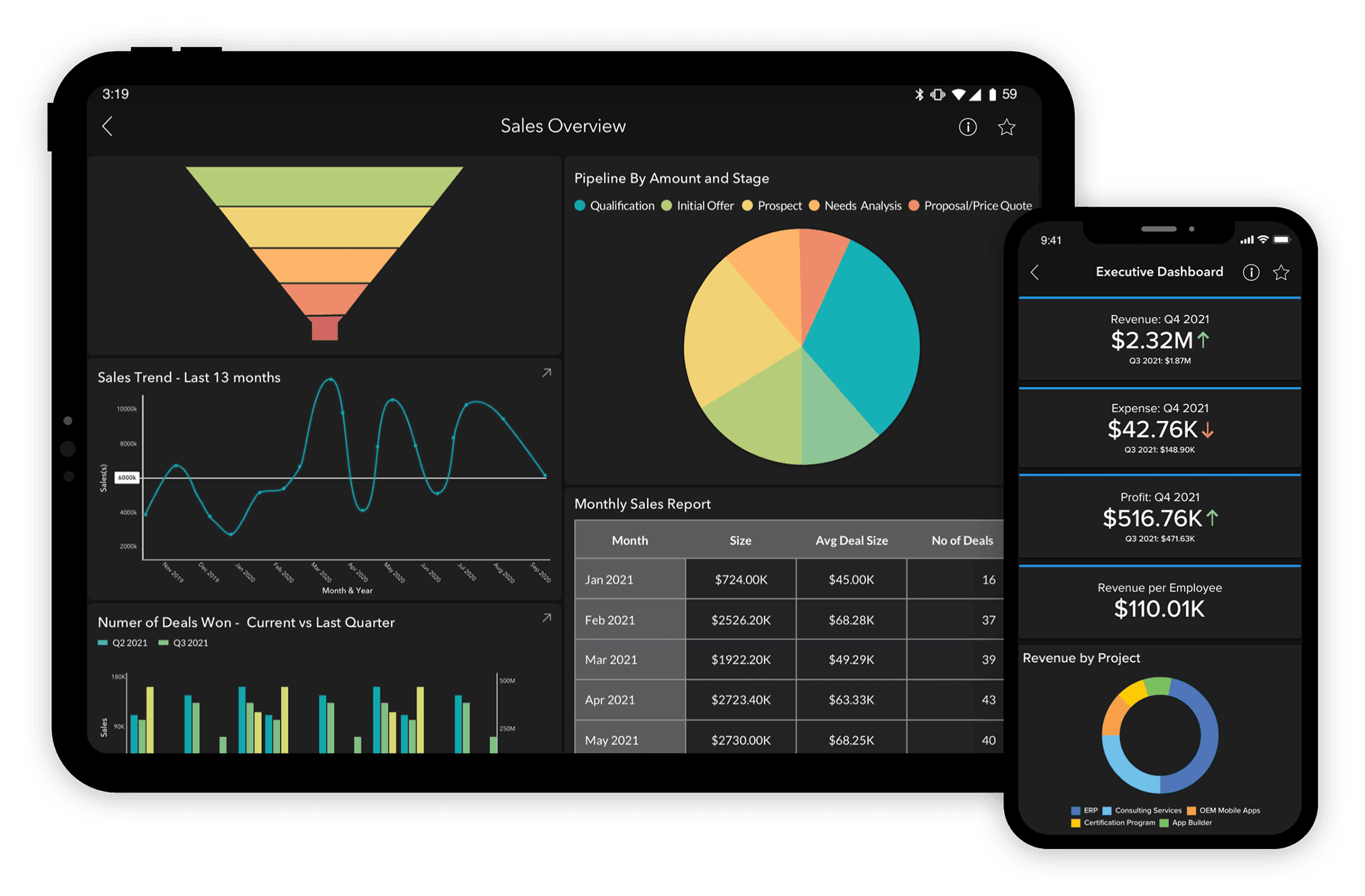 Dashboard