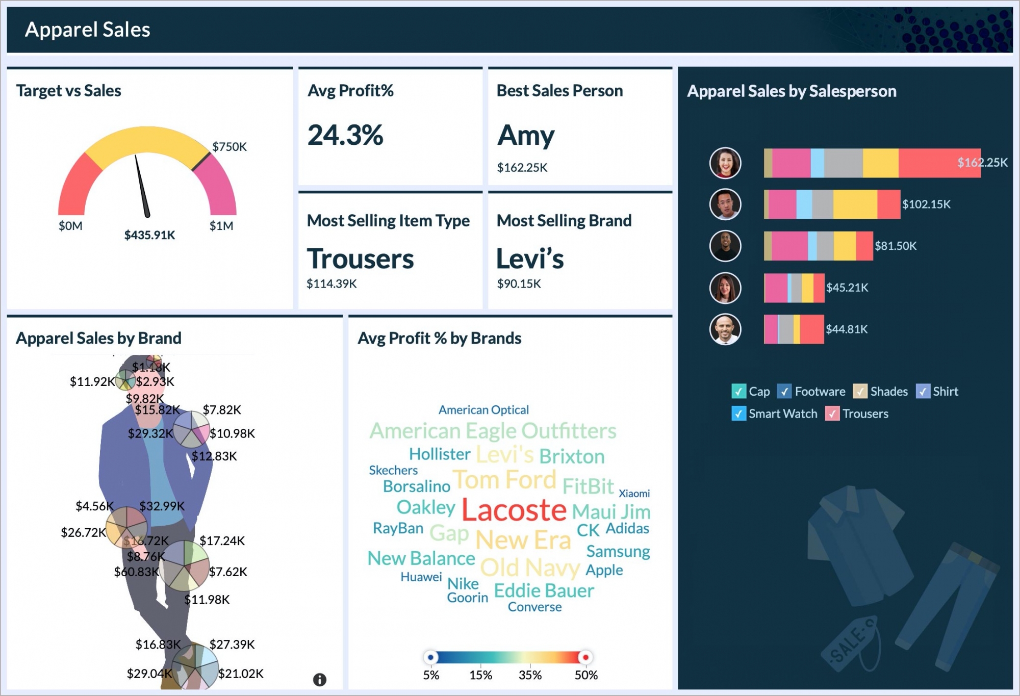 What's New In Zoho Analytics