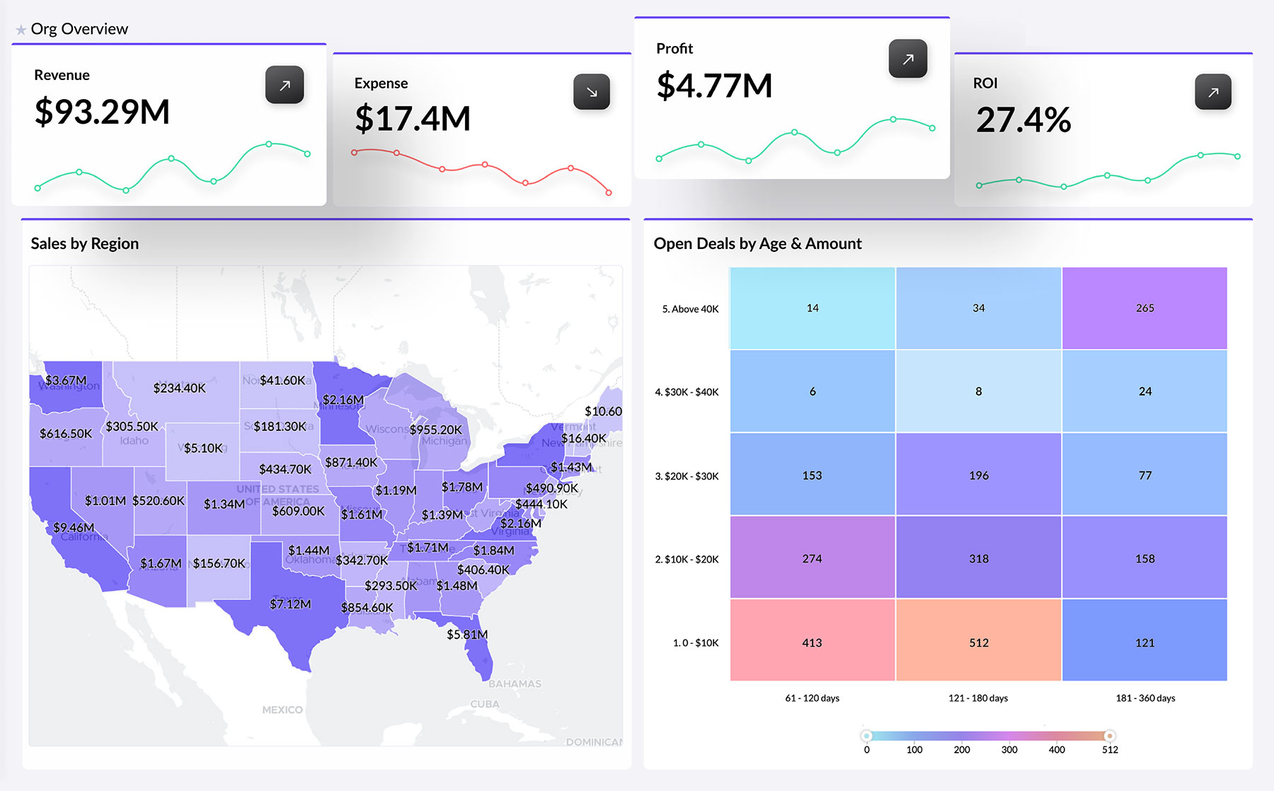 Zoho Creator Dashboard - Custom App Development in Patna
