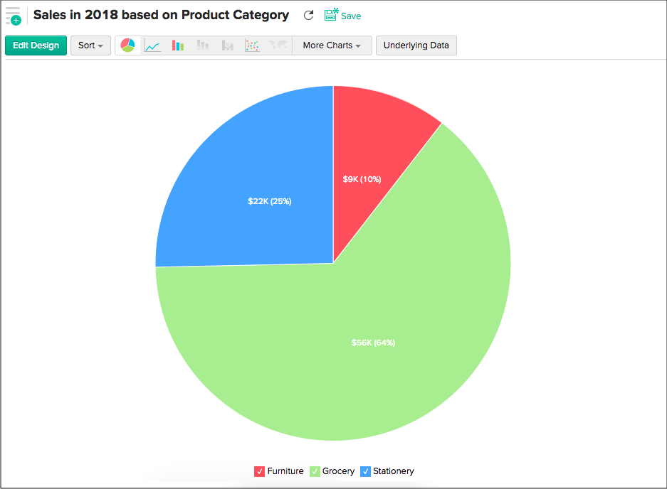Customizing a Chart Zoho Analytics OnPremise