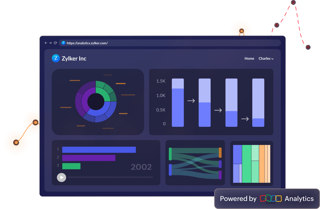 Zoho Analytics Embedded Dashboard