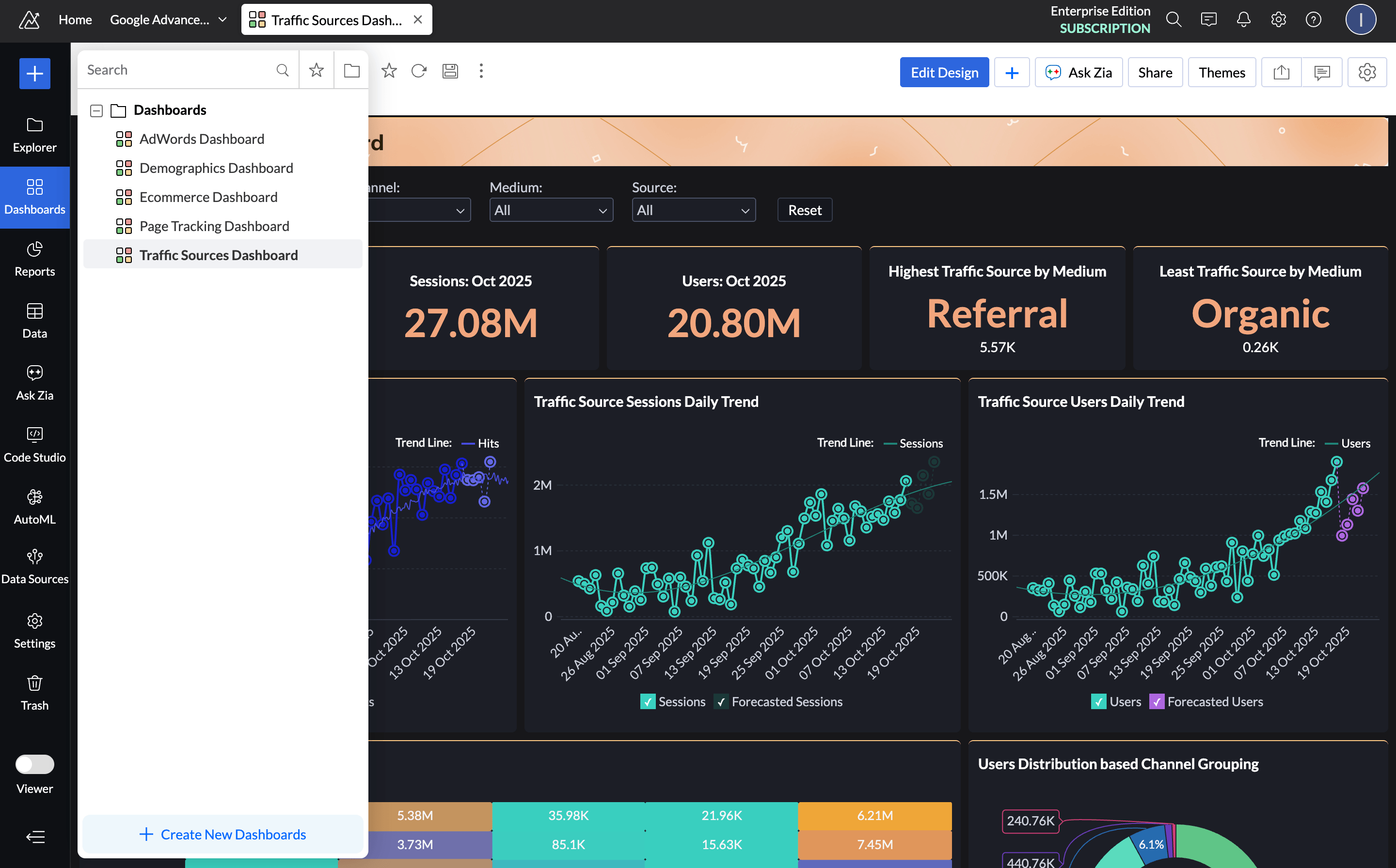 Pre-built marketing dashboards for organic, paid, social, and 50+ visualization types