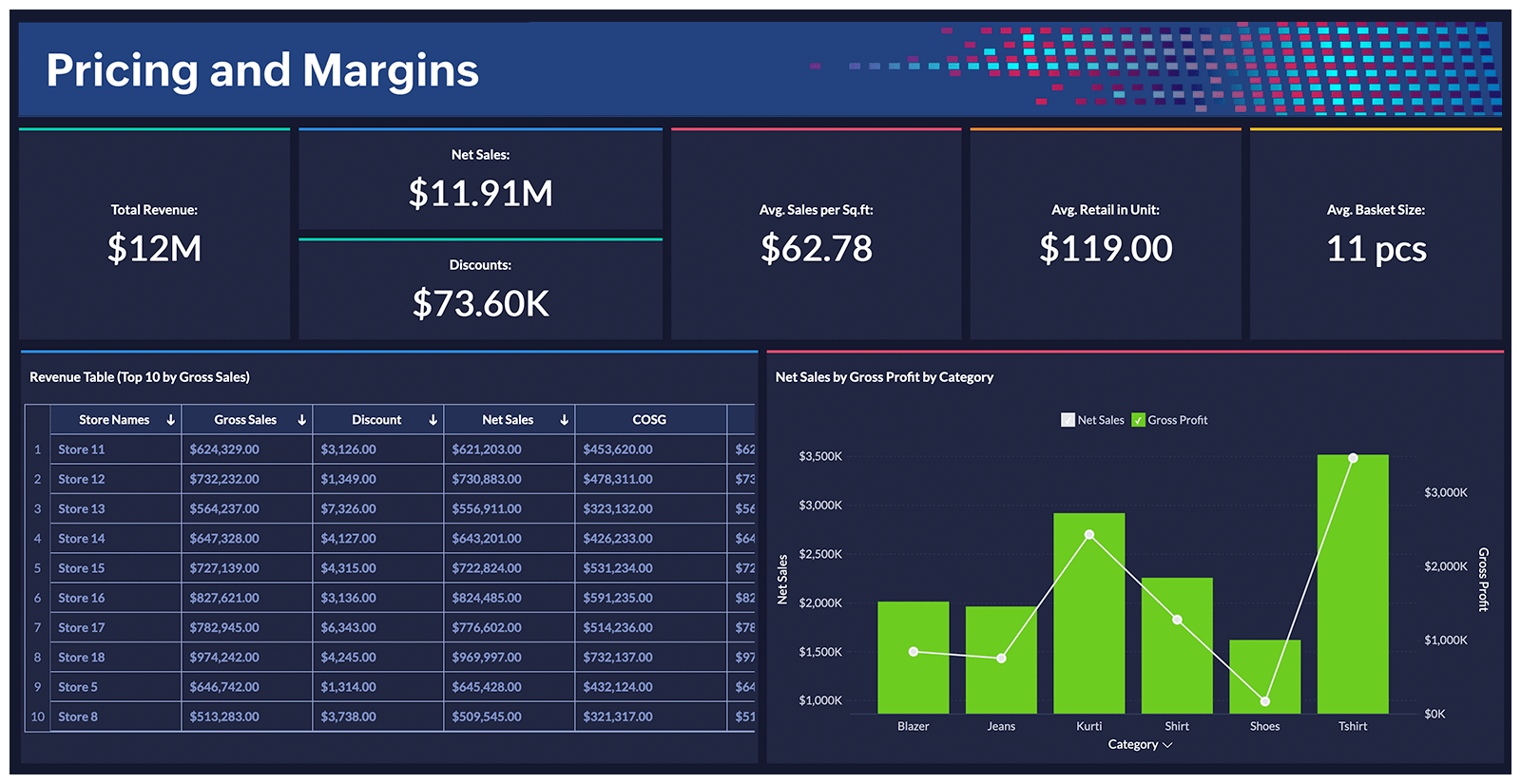 Pricing and Margins