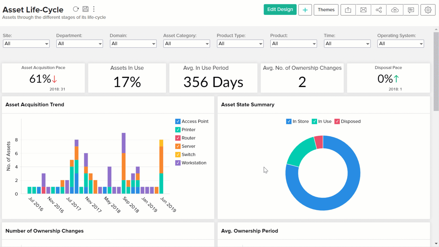 An easier way to upload your assets on Creator Dashboard