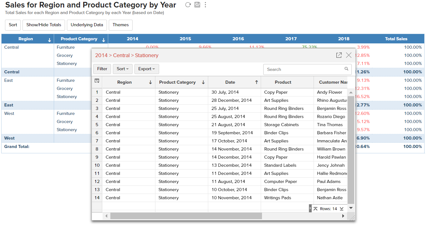 Pivot Tables Zoho Analytics