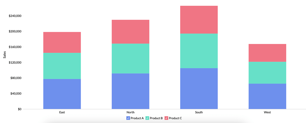 Sales Ad hoc reports example
