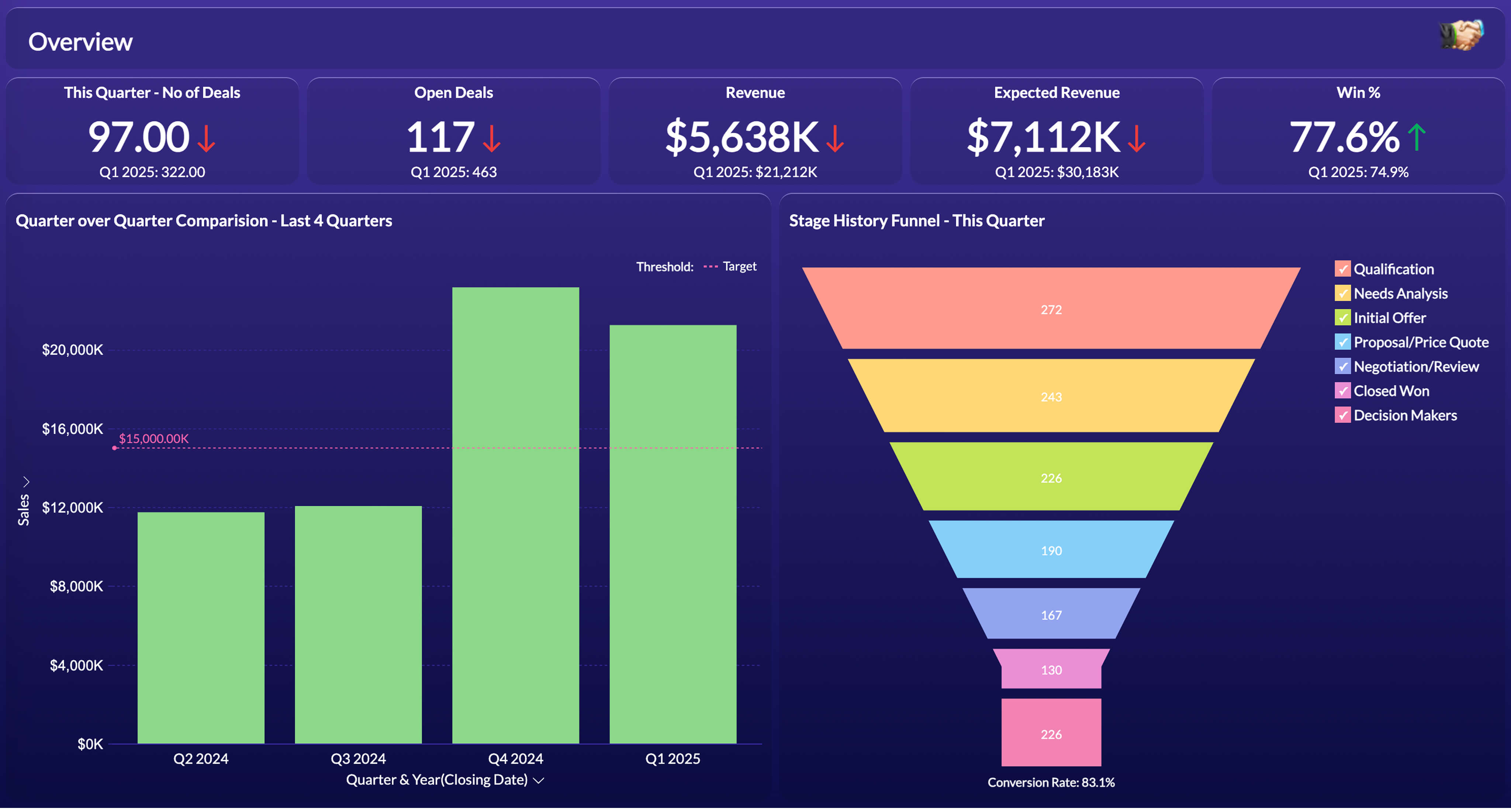 Best AI Tools for E-commerce Sales Analytics 5 Best AI Tools for E-commerce Sales Analytics