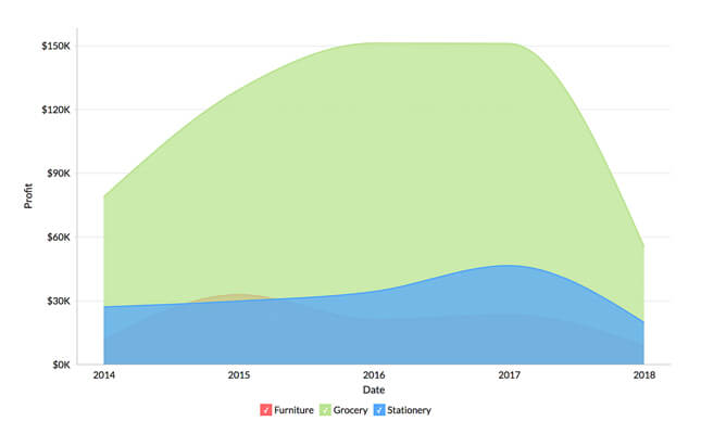 Visualización del gráfico de área