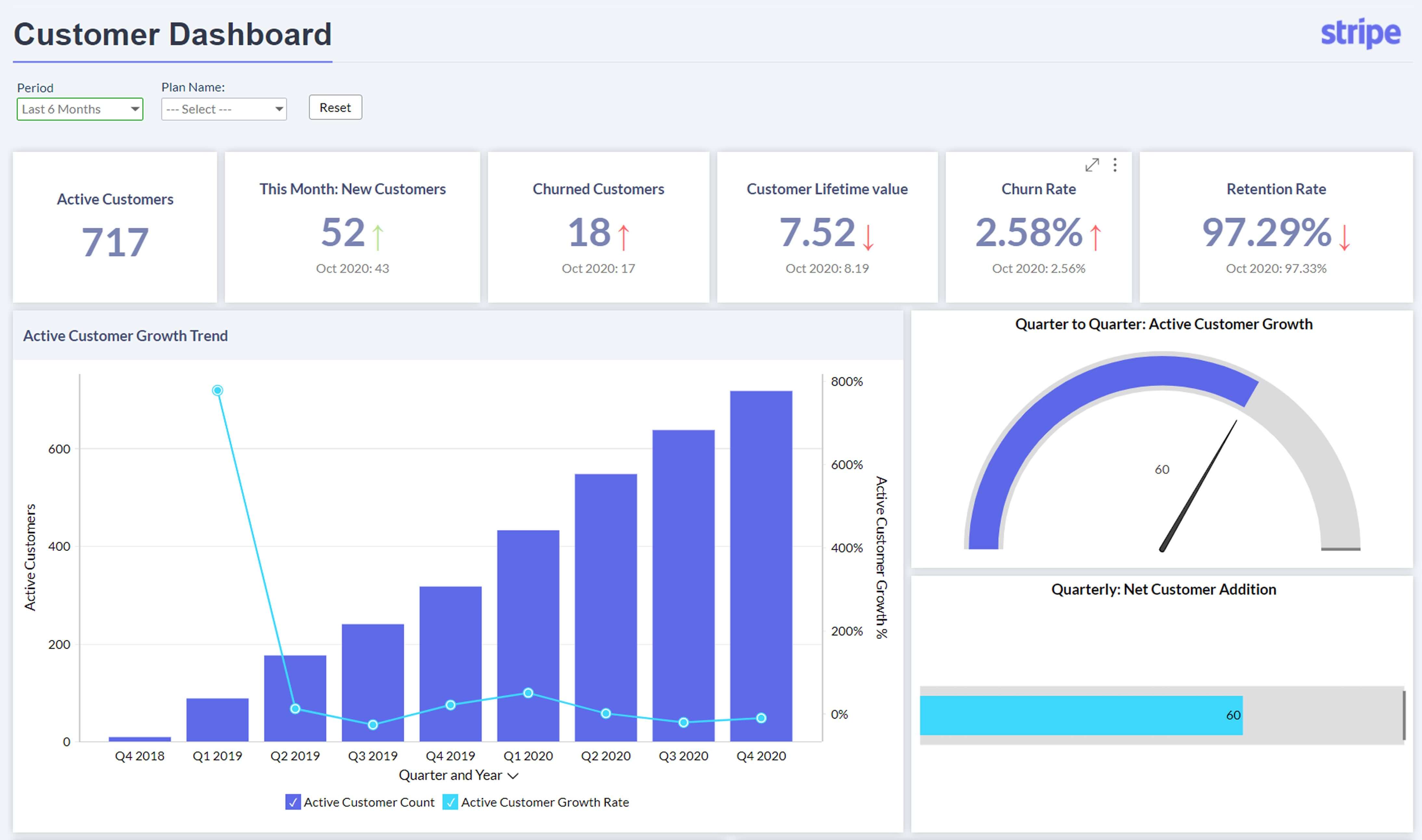 Customer Analytics