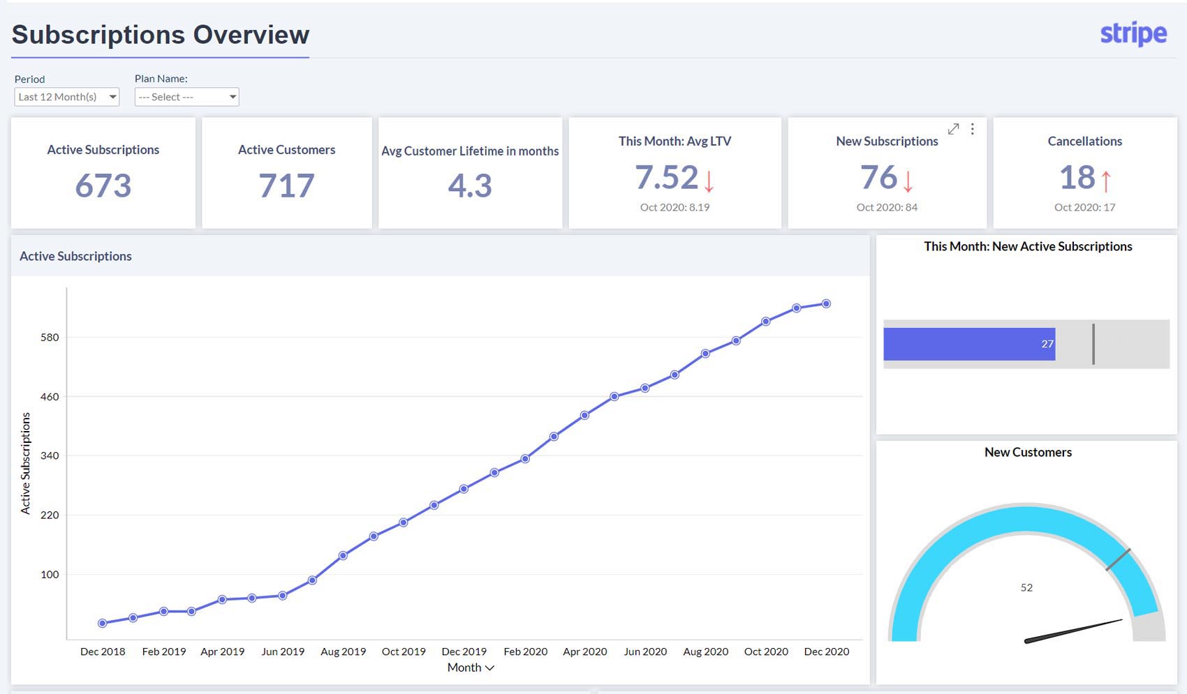 Analyses Stripe