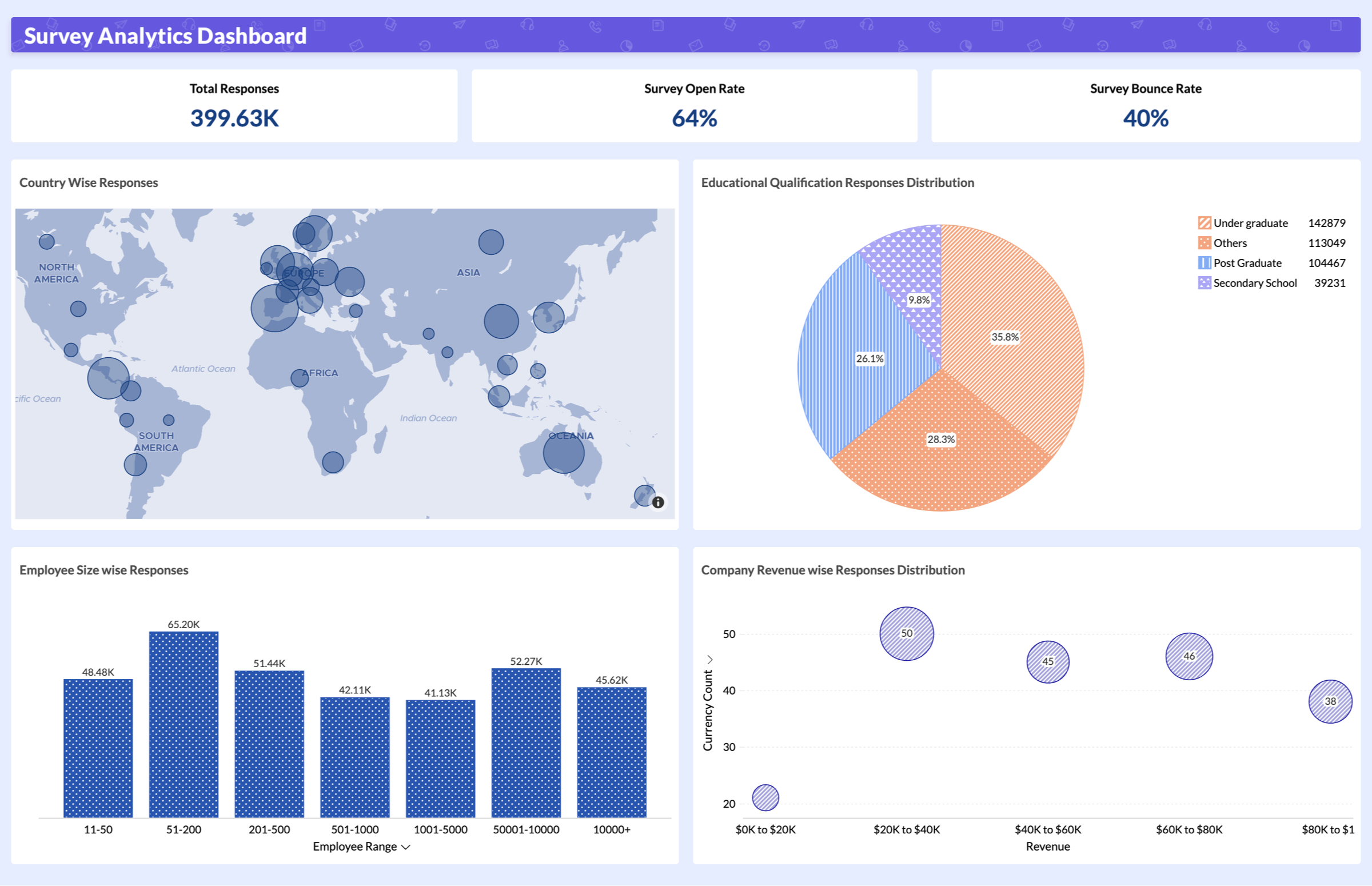 Survey Analytics