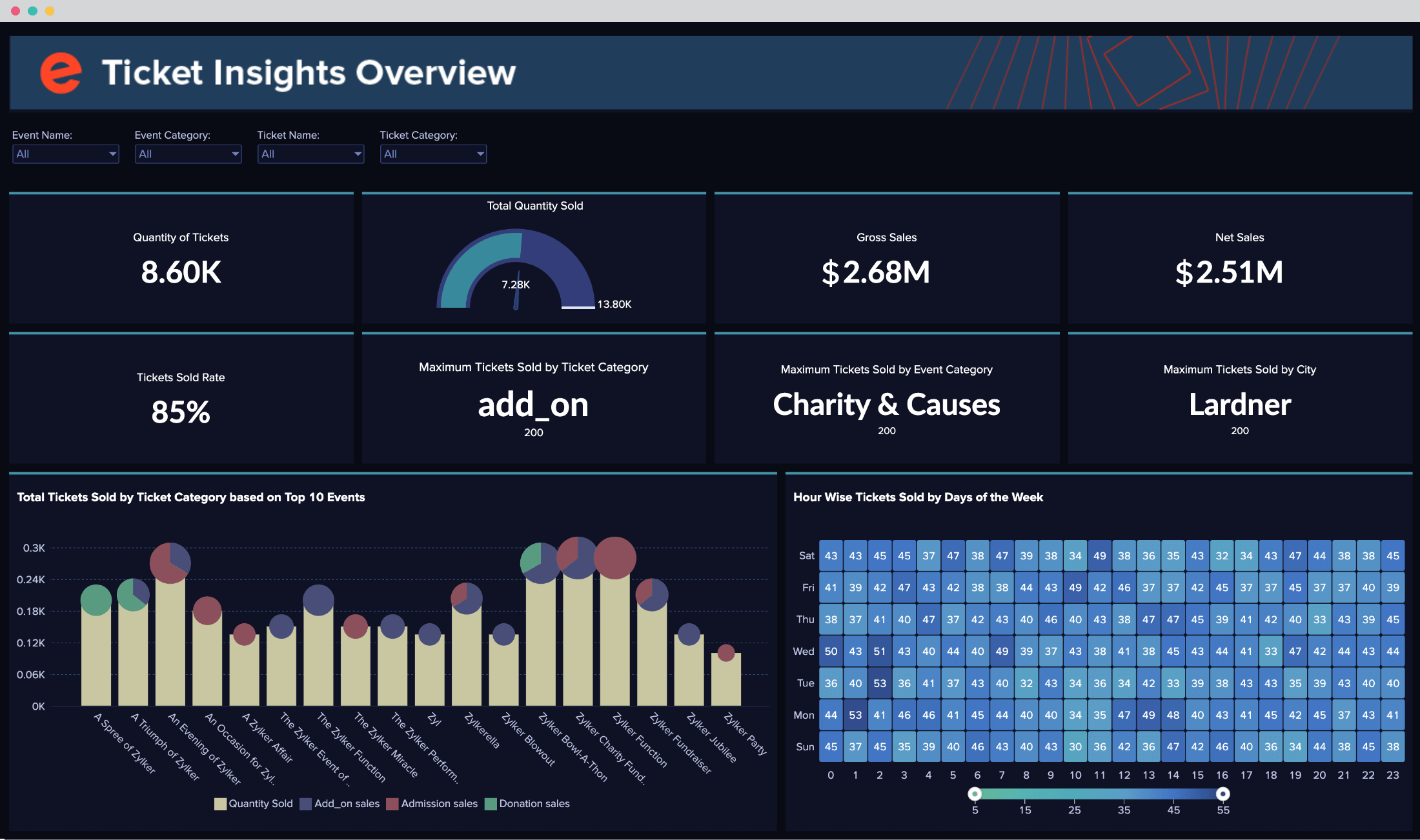 Marketing analytics software for website analysis