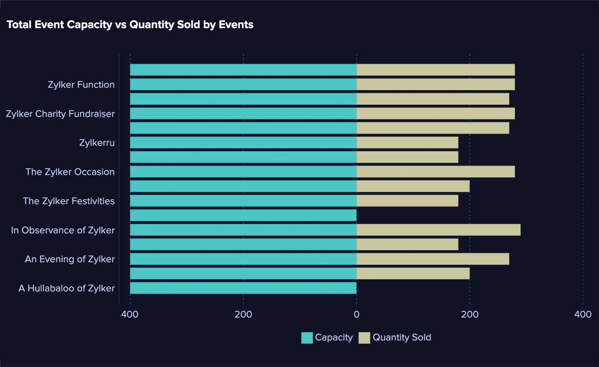 Análisis de ventas de boletos