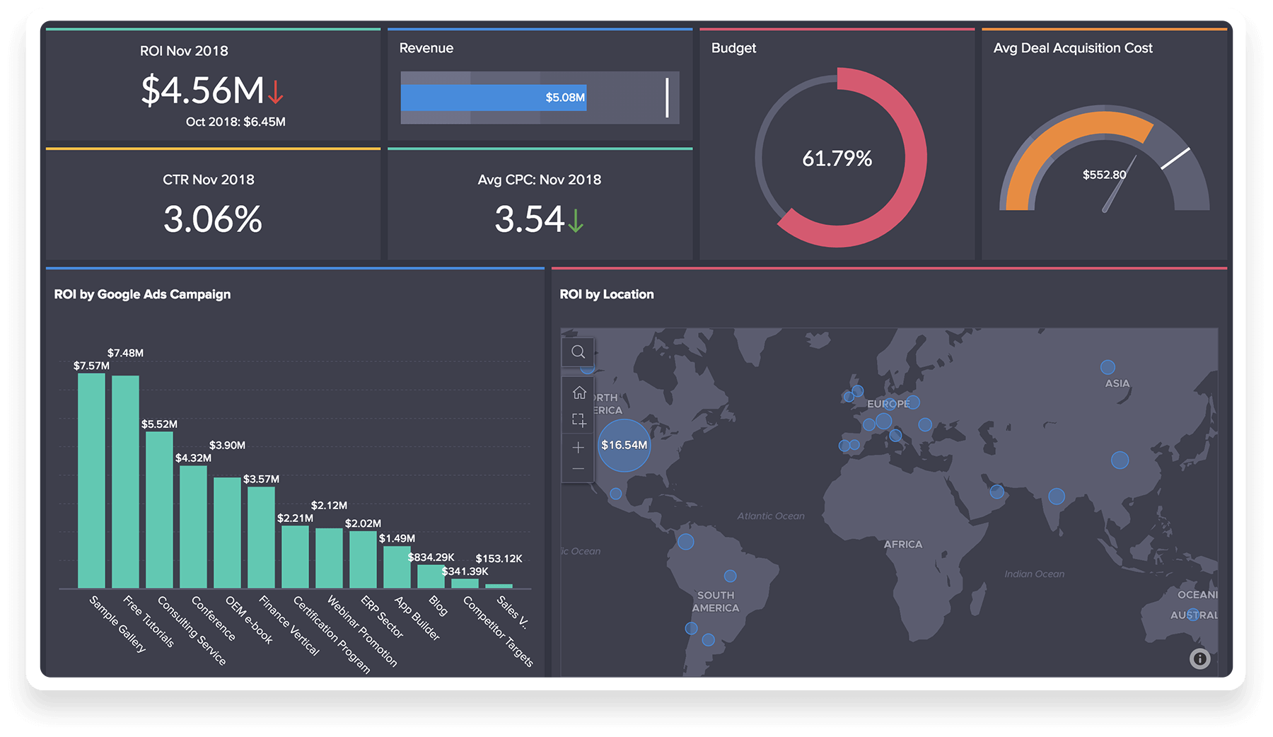 Widgets toevoegen