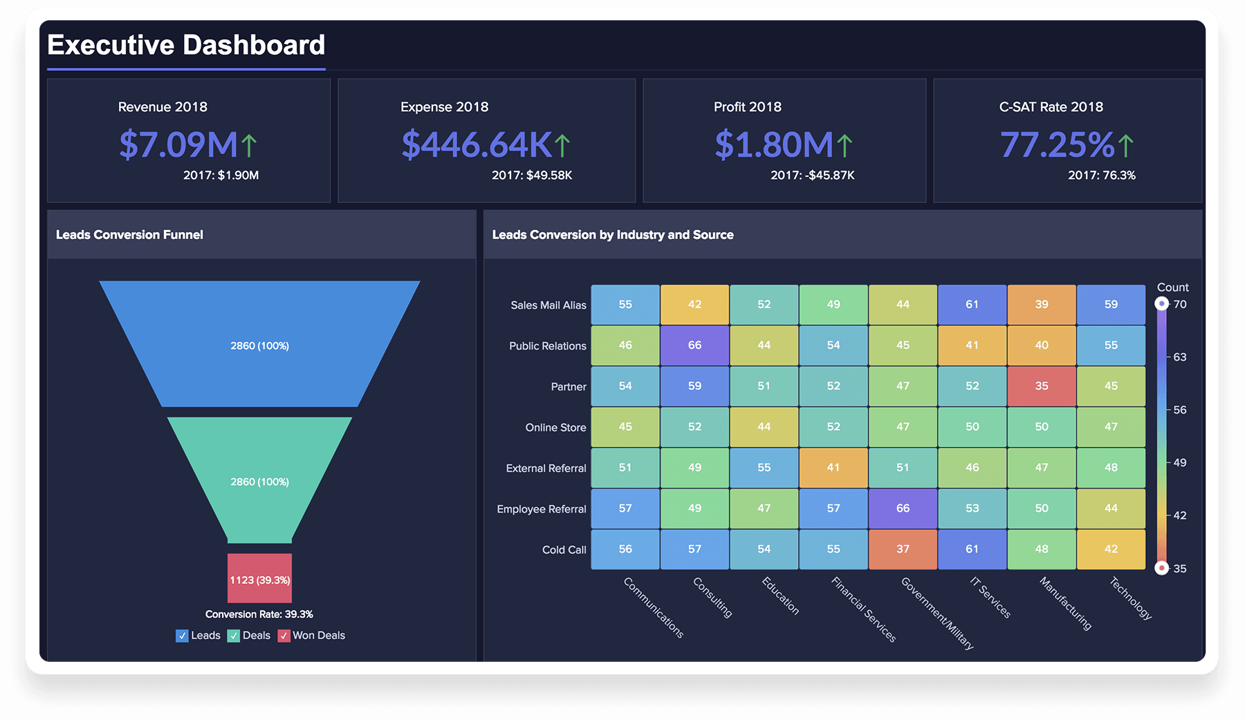 Dashboards