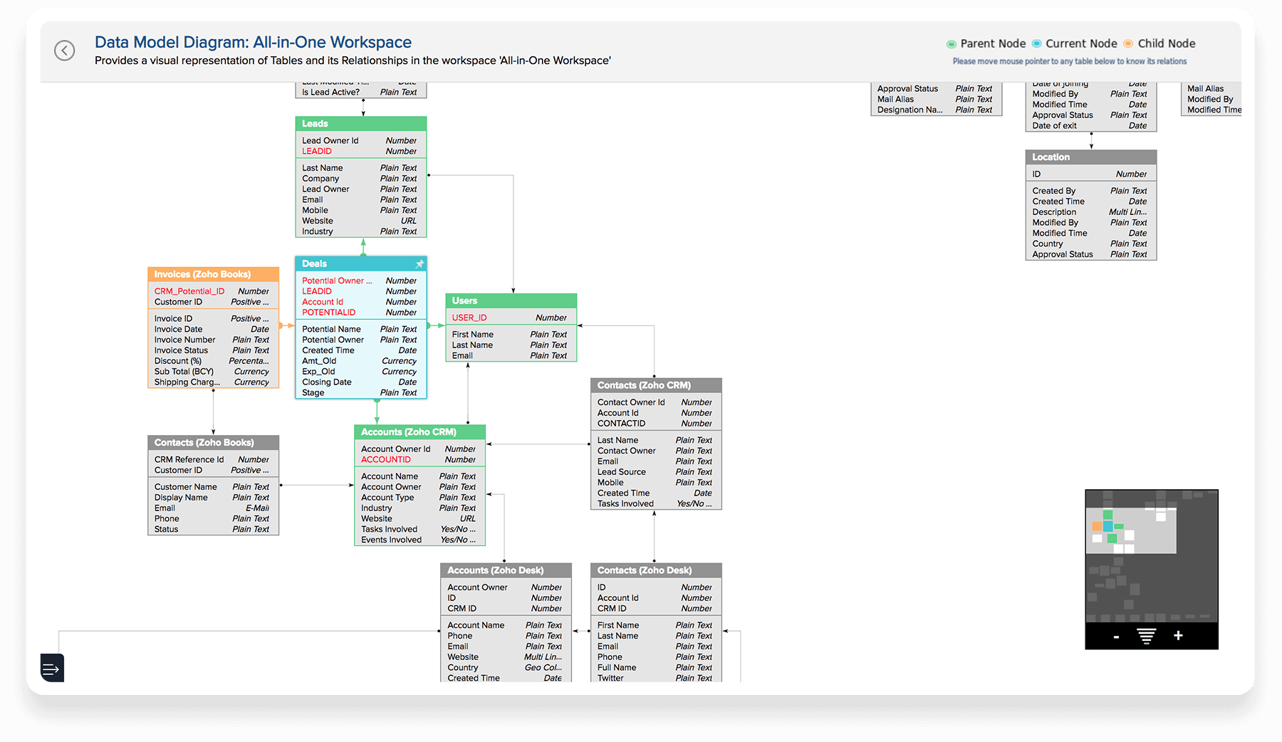 Modelldiagramme