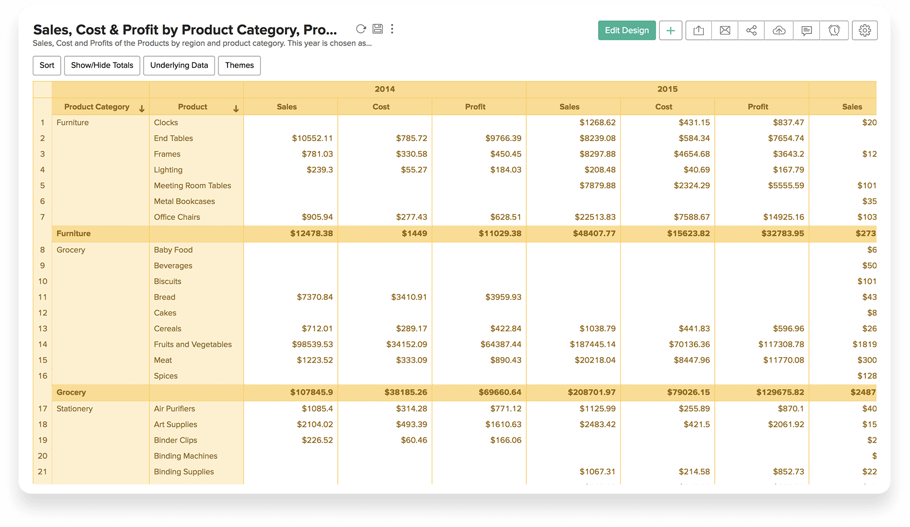 Pivottabelle