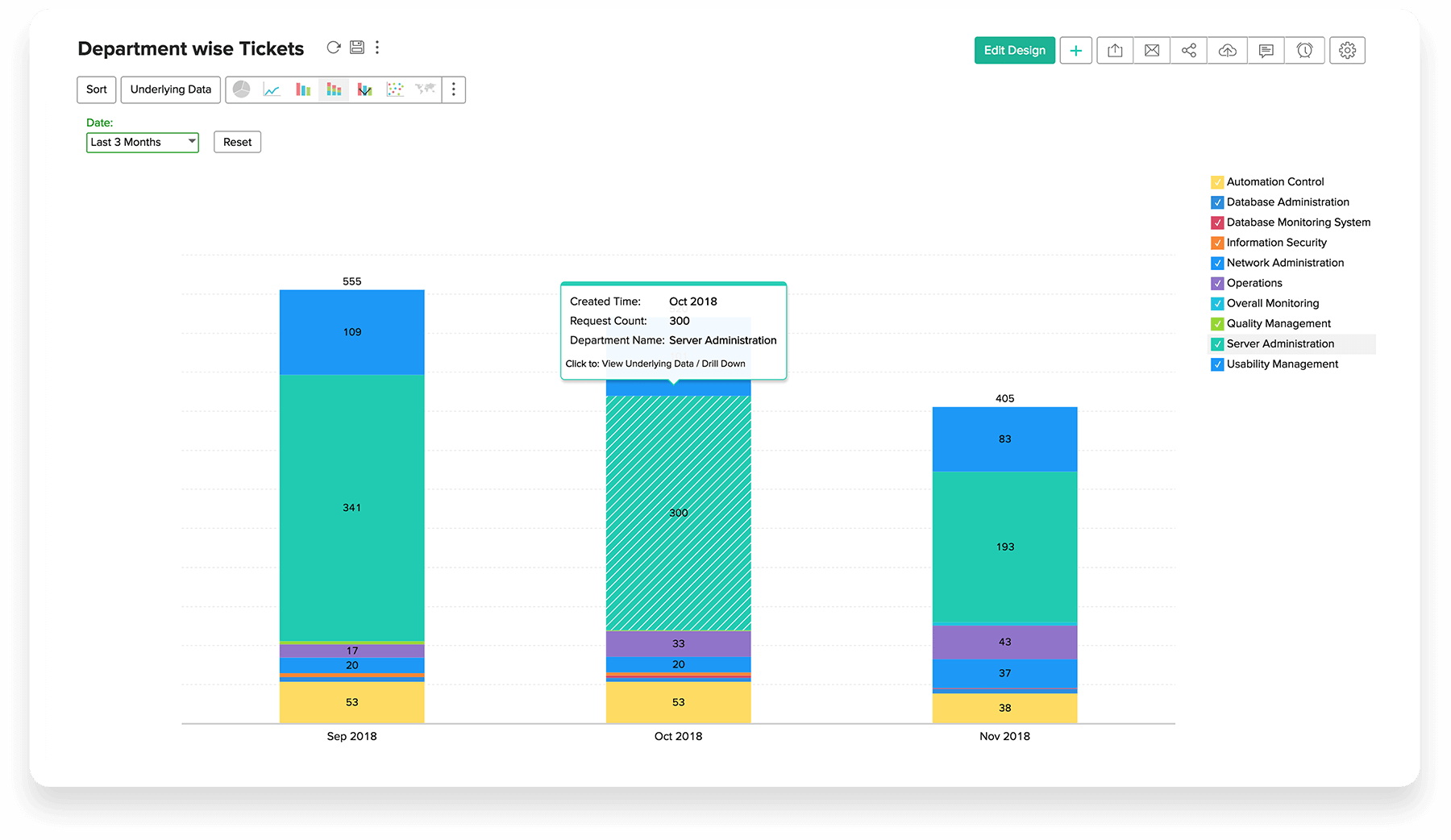 Très interactifs