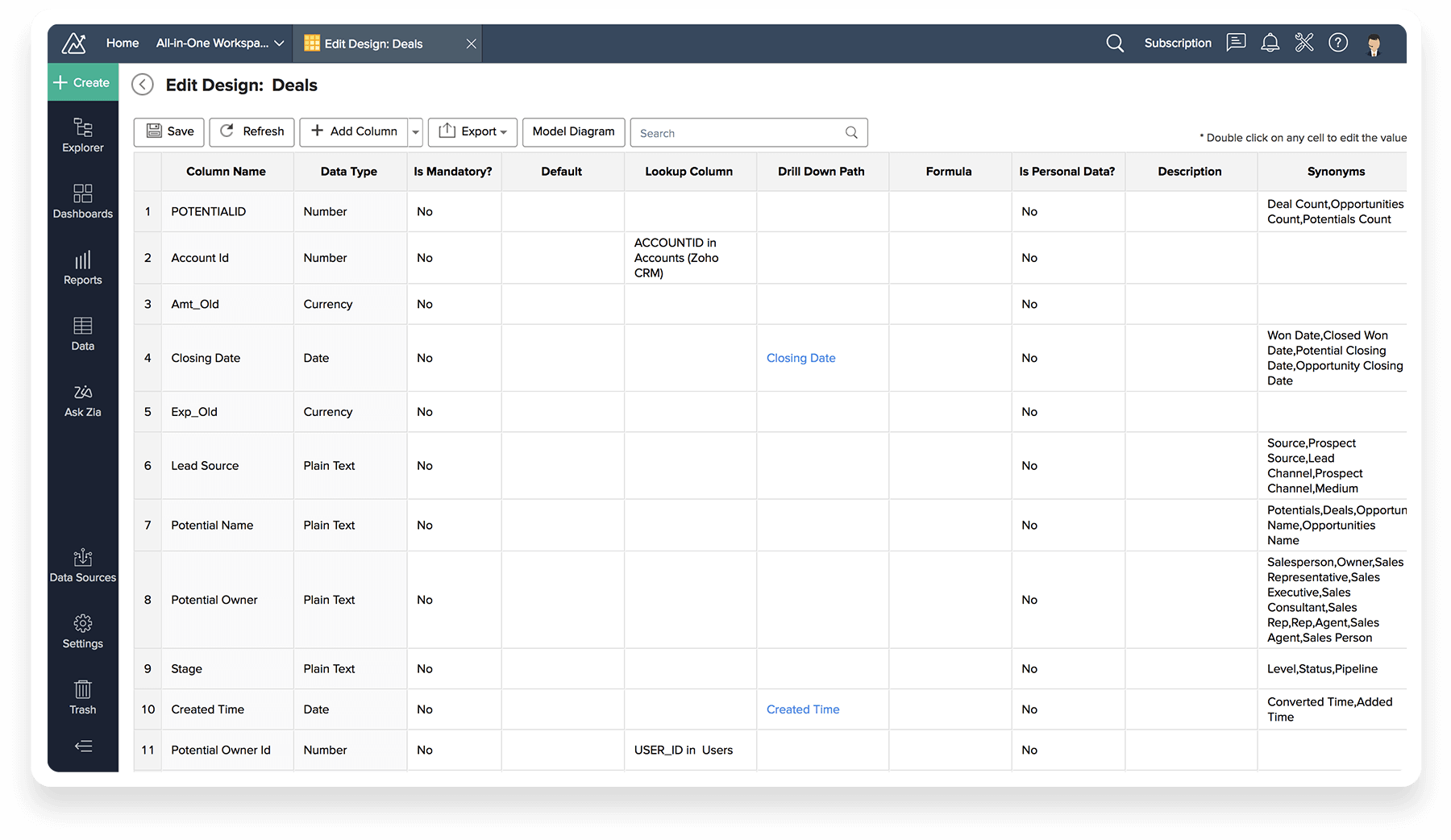 Data currency. Zoho Analytics. Zoho таблицы. Zoho Sheet.