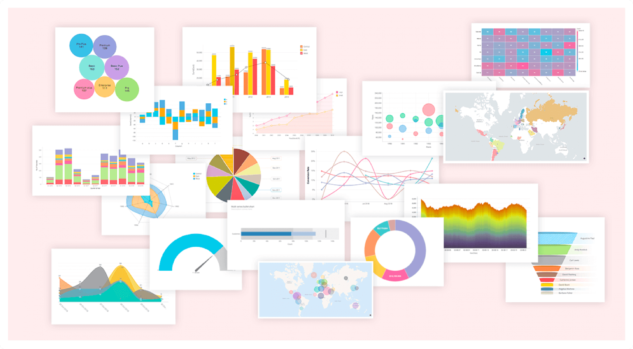 Transform data with 50+ visualization types