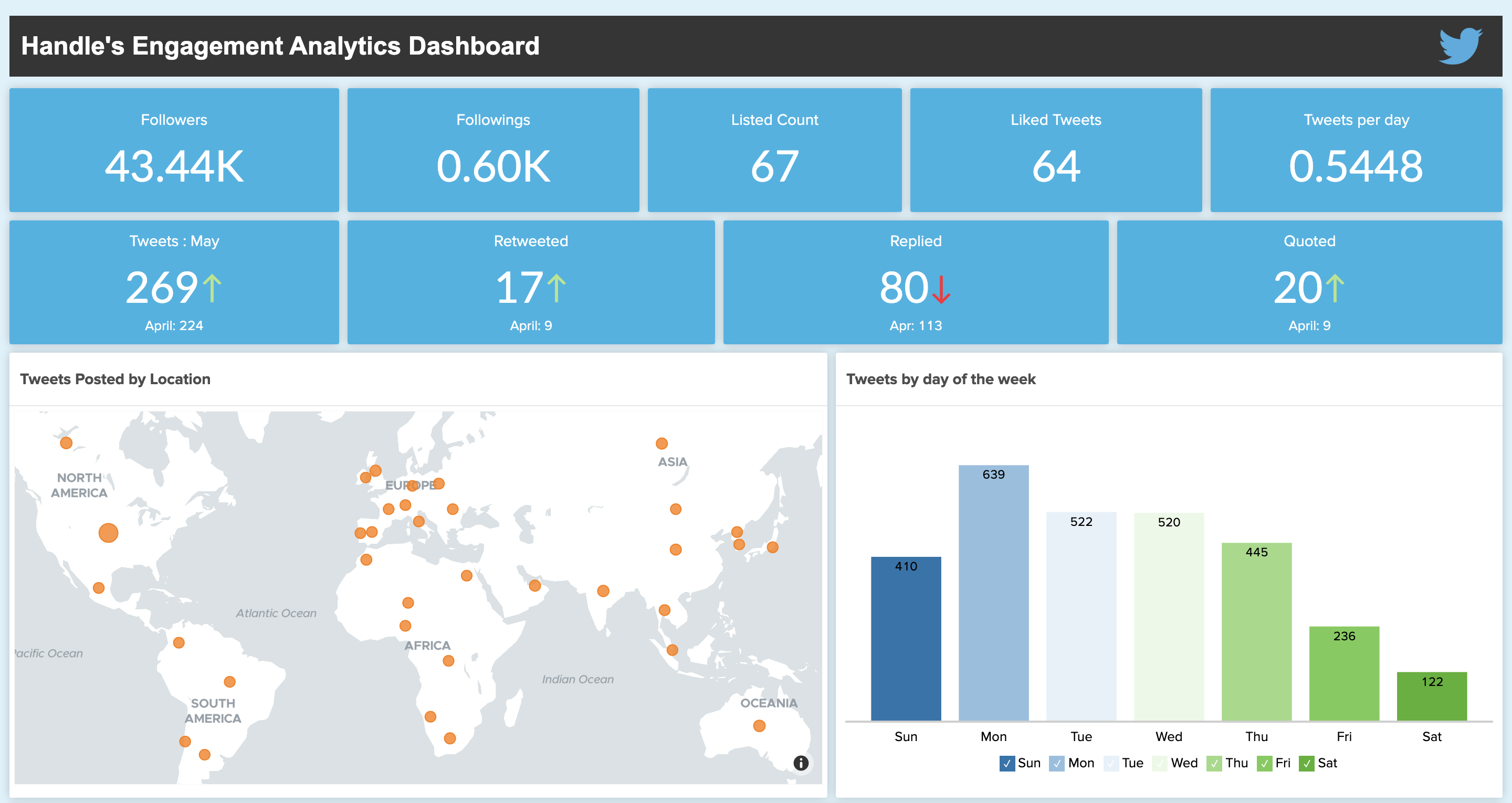 cryptocurrency twitter analytics