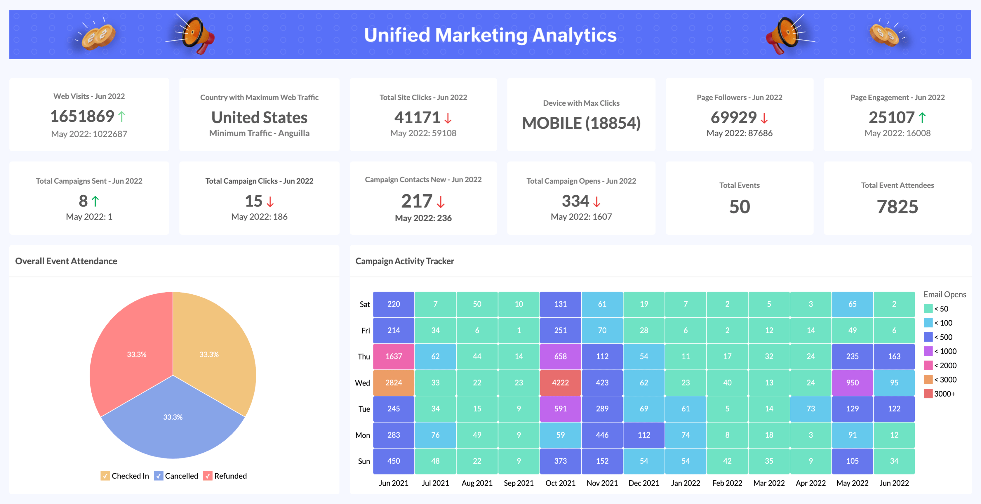 Best Dashboard Examples: Over 100 by Industry & Role