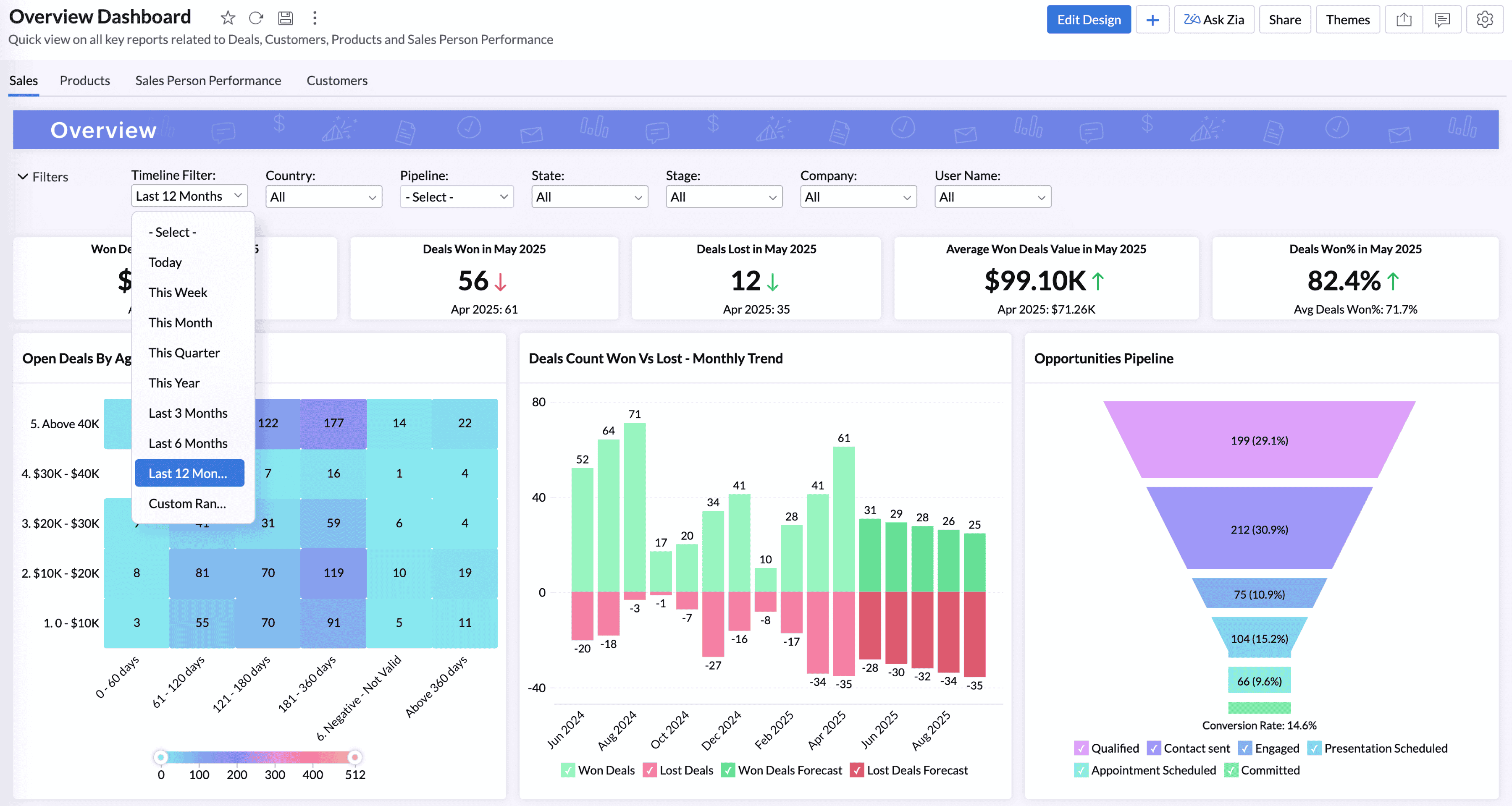 Screenshot demonstrating user filtering capabilities in embedded analytics