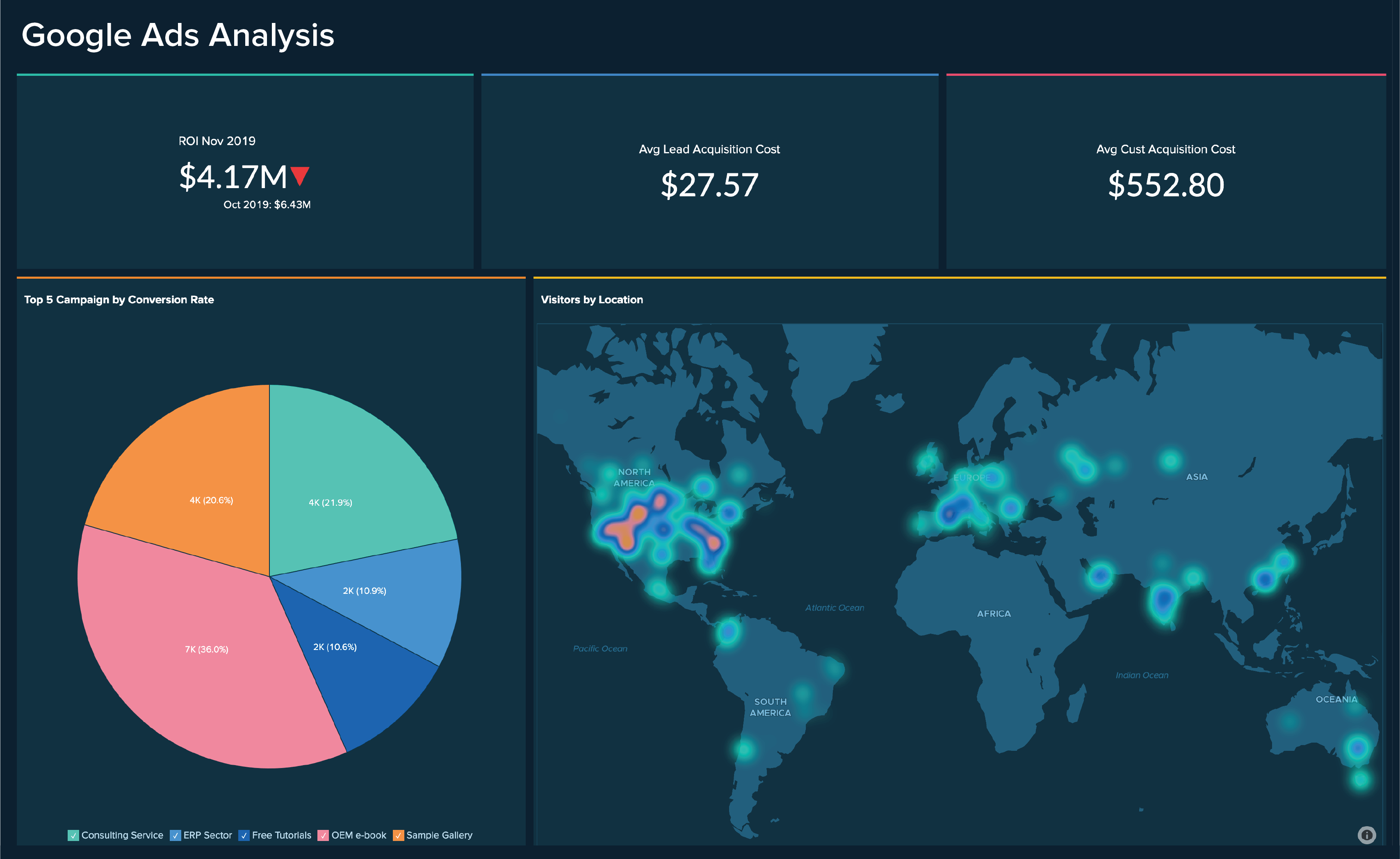 Tableau de bord d'analyse marketing de Google Ads - Zoho Analytics