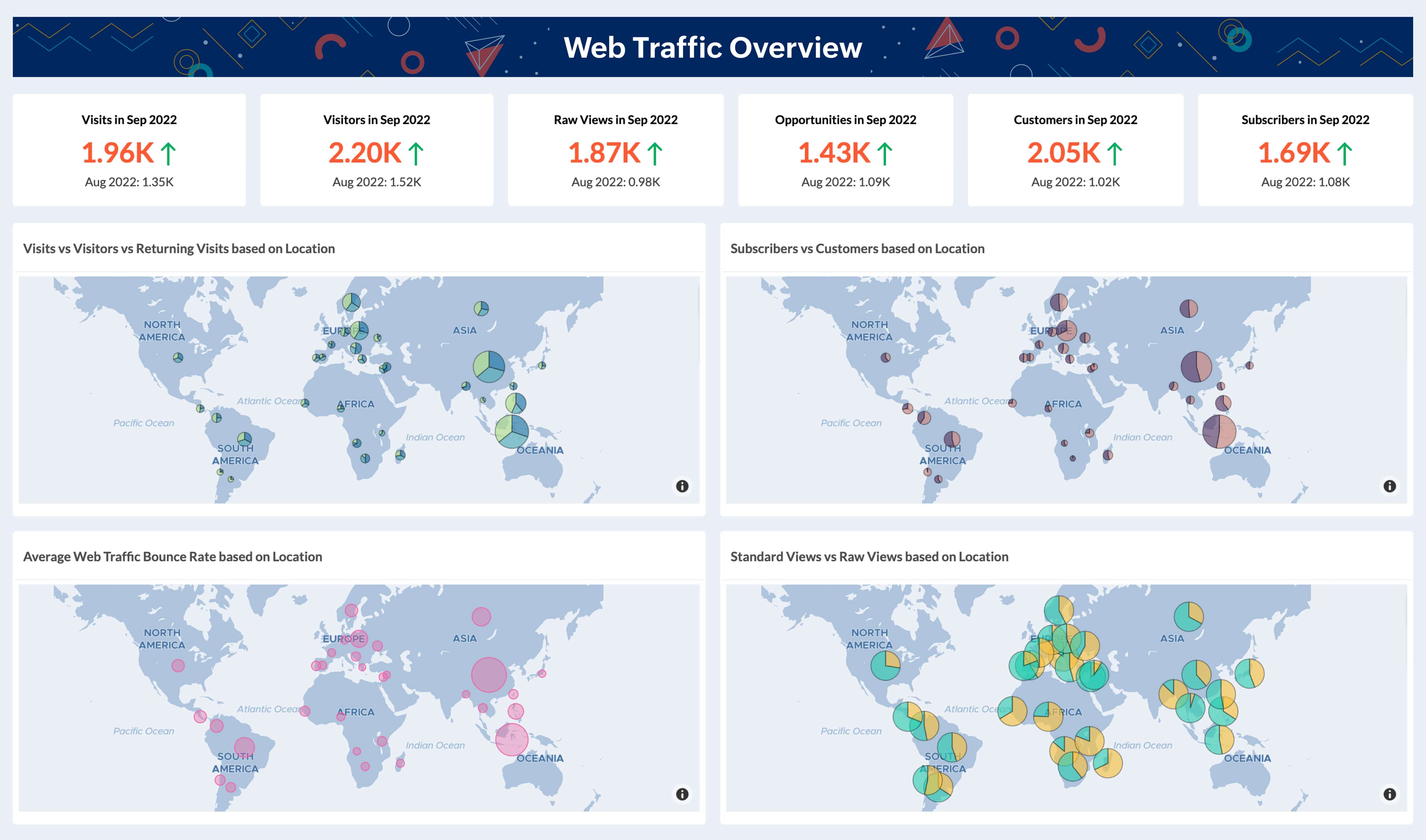 Keyword analysis