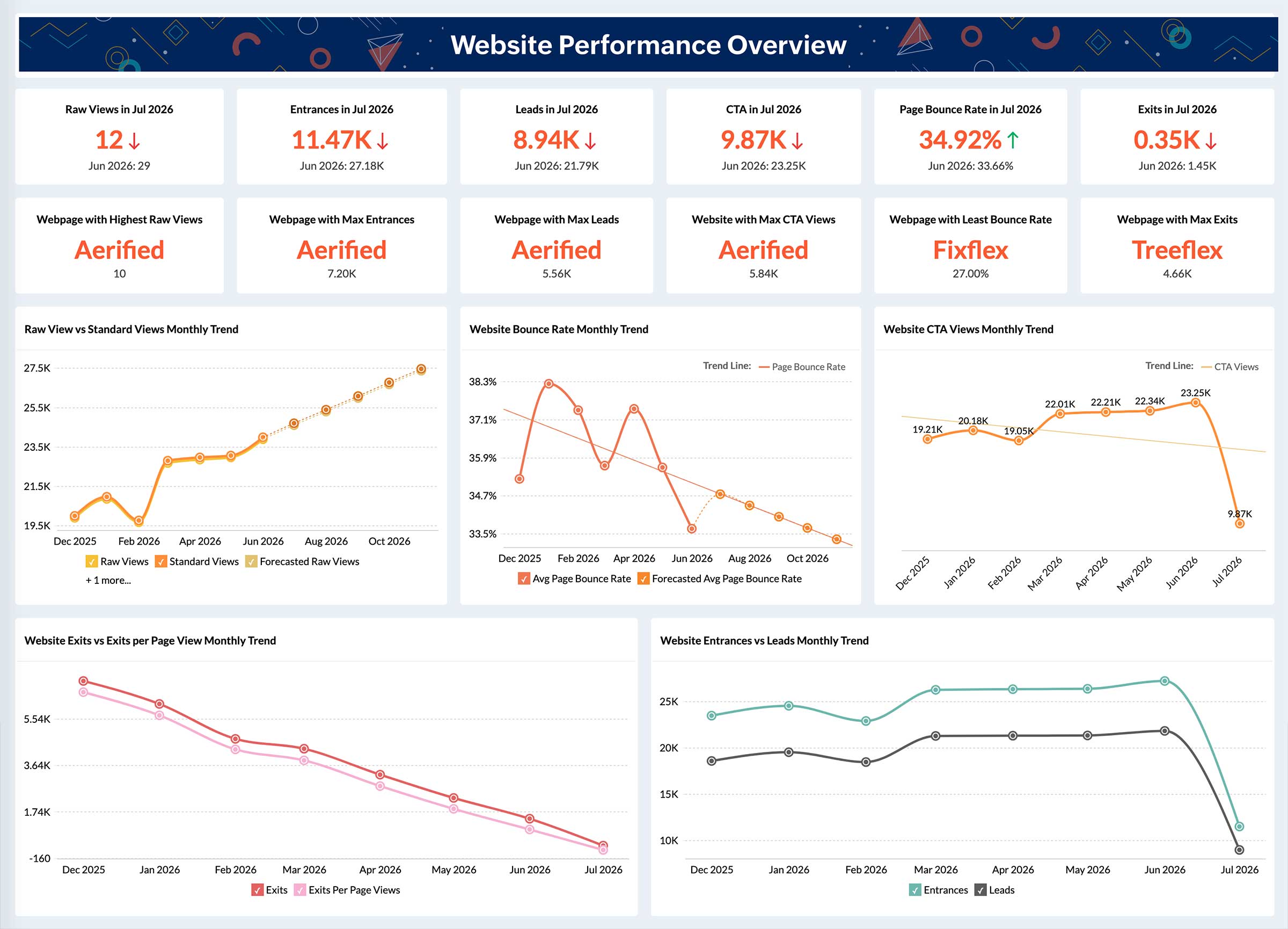 Website performance overview dashboard