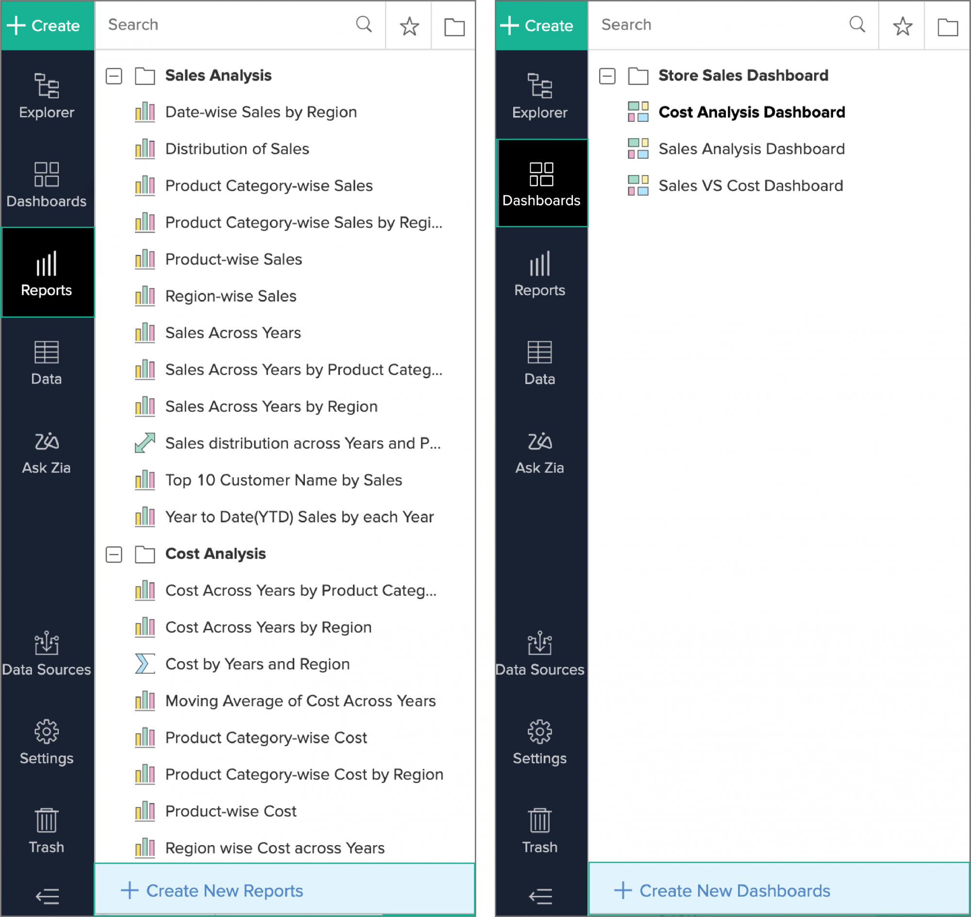 What's New In Zoho Analytics