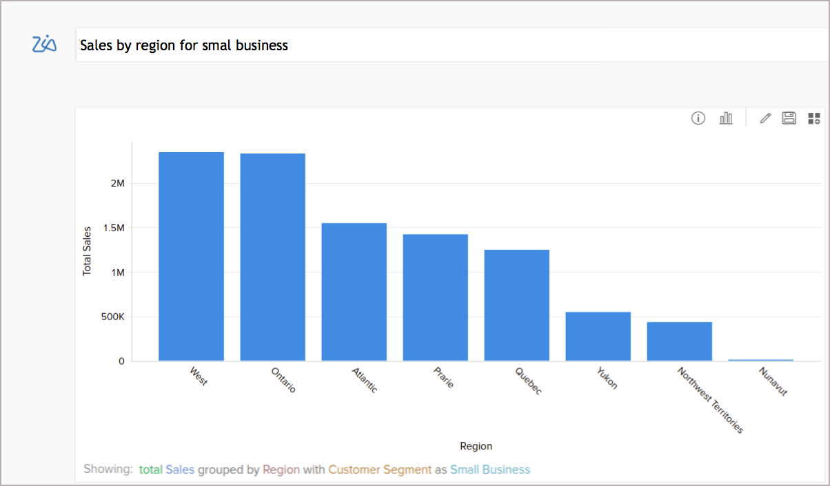 What's New In Zoho Analytics