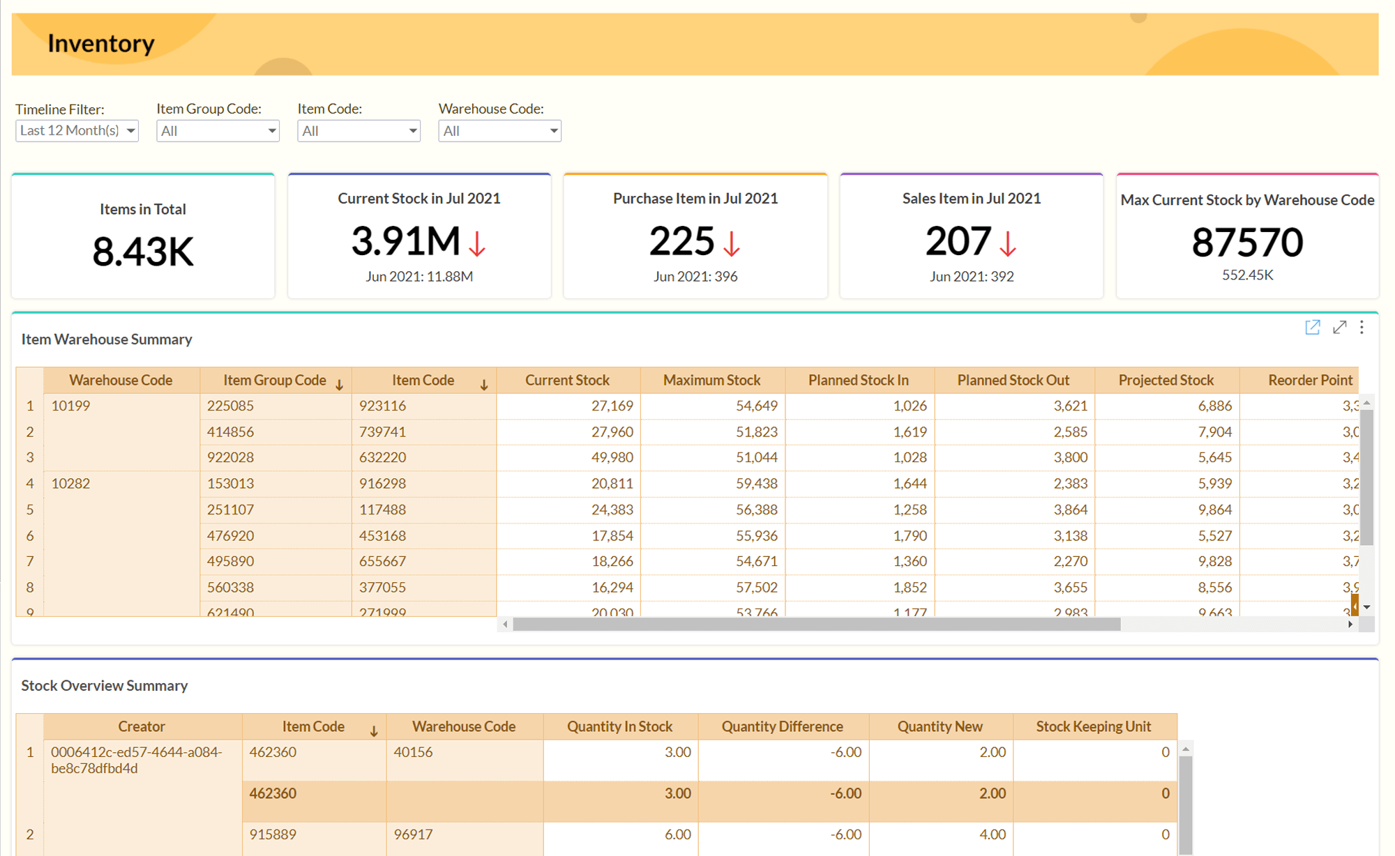 Optimize your inventory