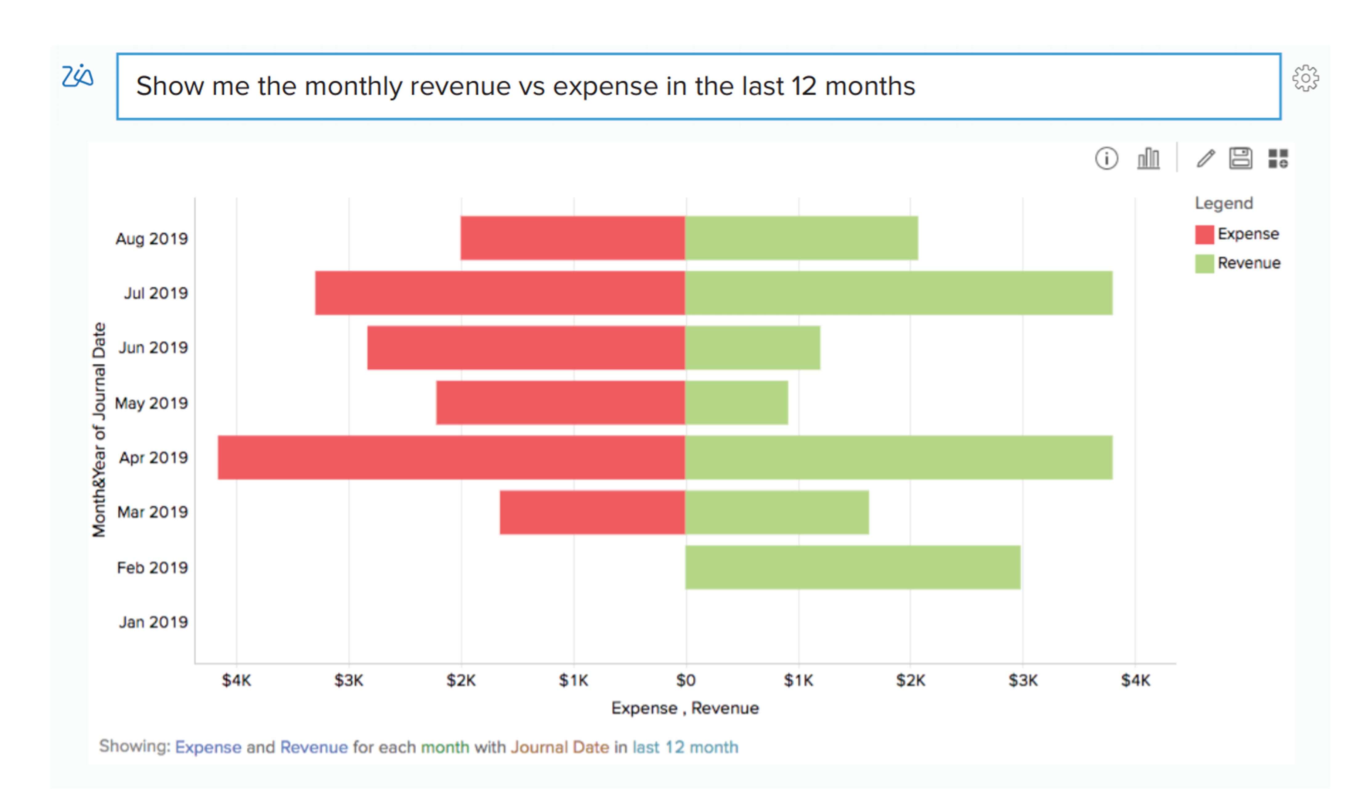 Phần mềm phân tích tài chính sử dụng AI - Zoho Analytics