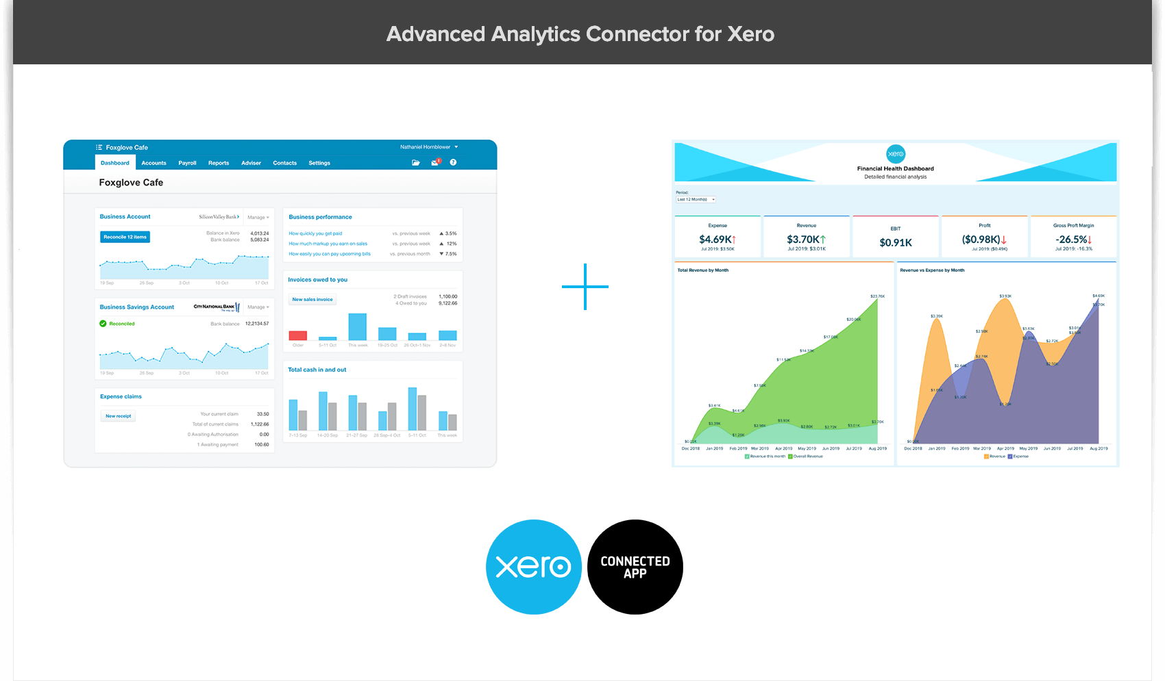 Analyses Xero | Analyses financières