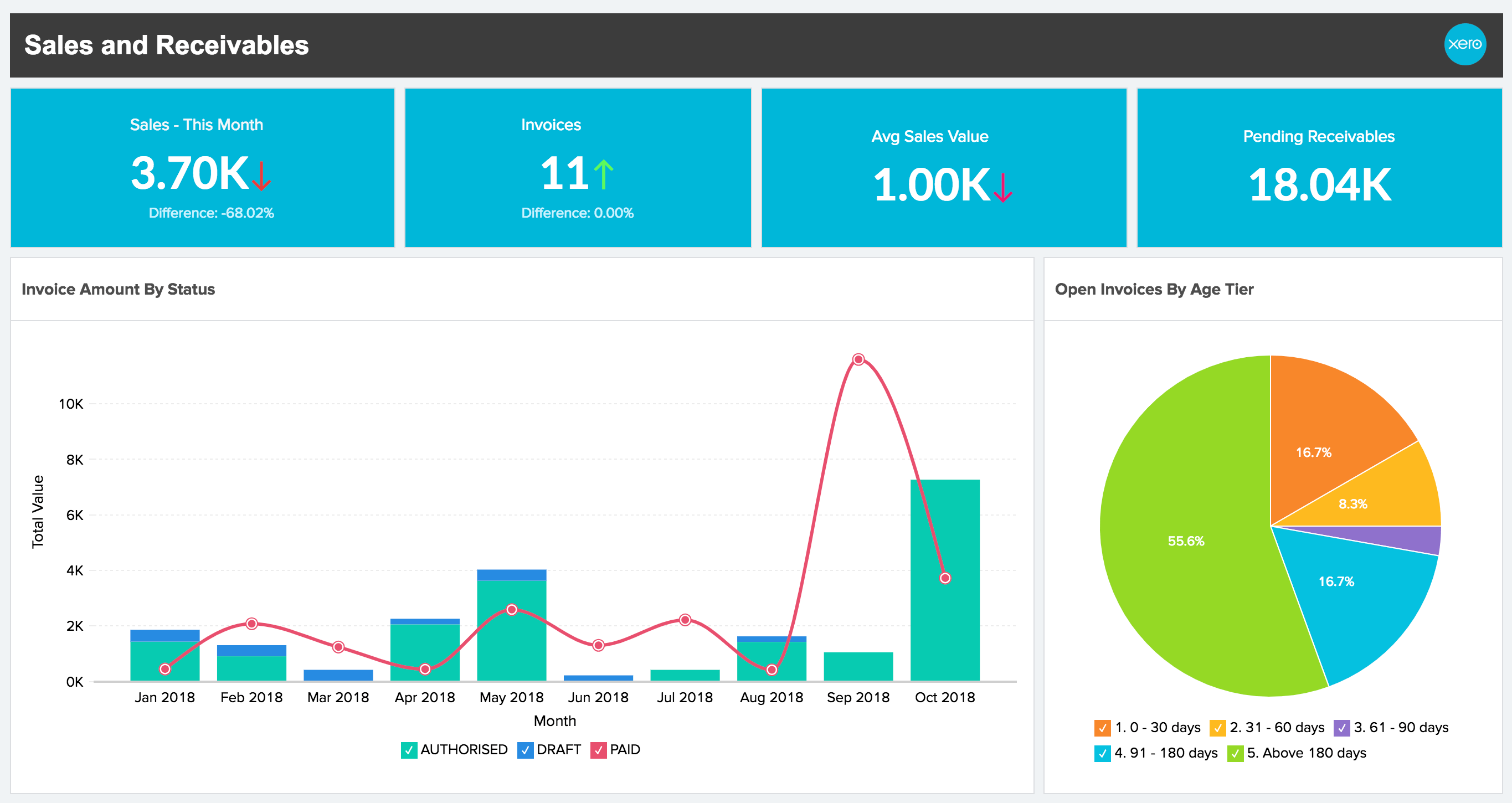 Cashflowanalyse