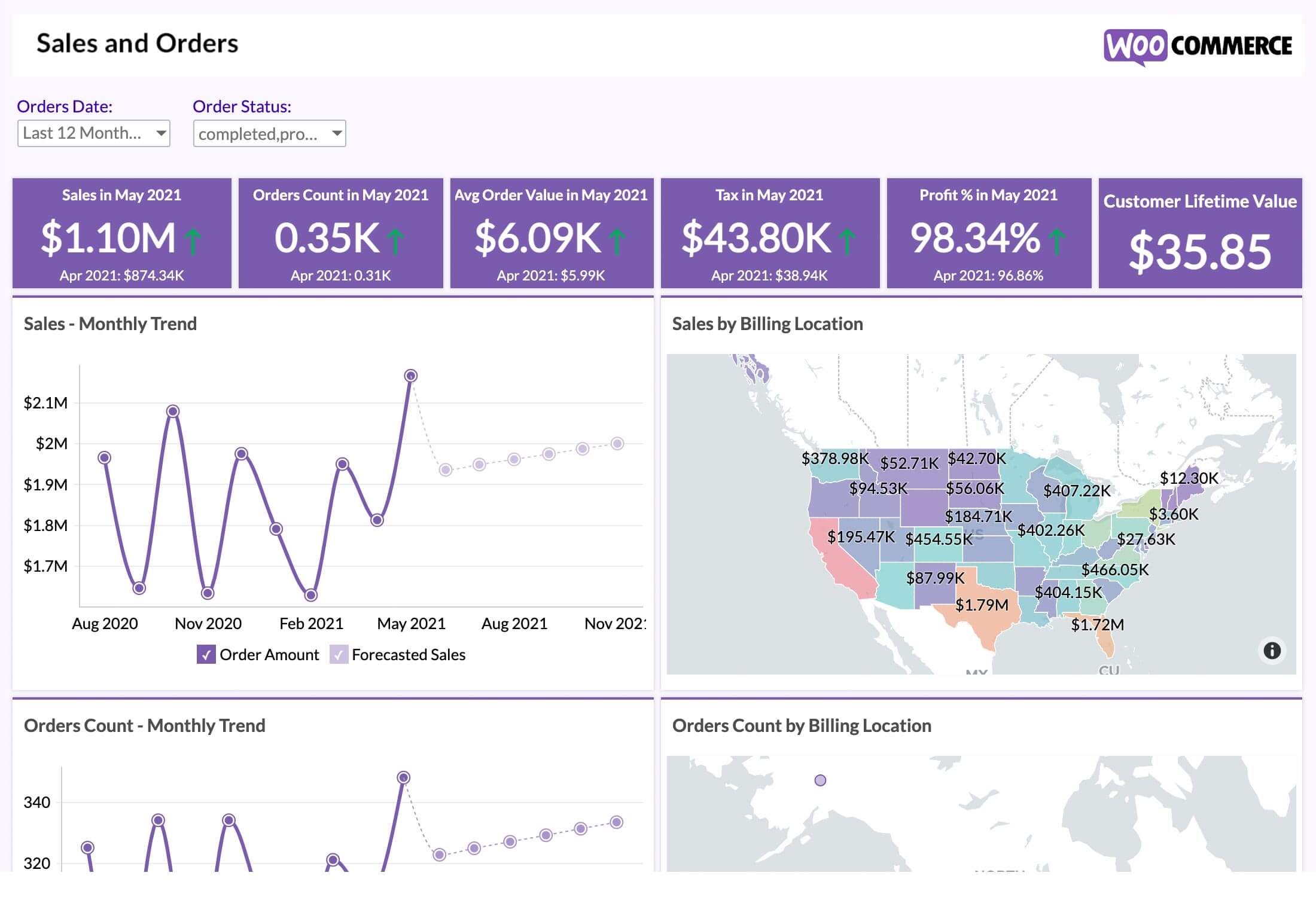 E-Commerce – WooCommerce